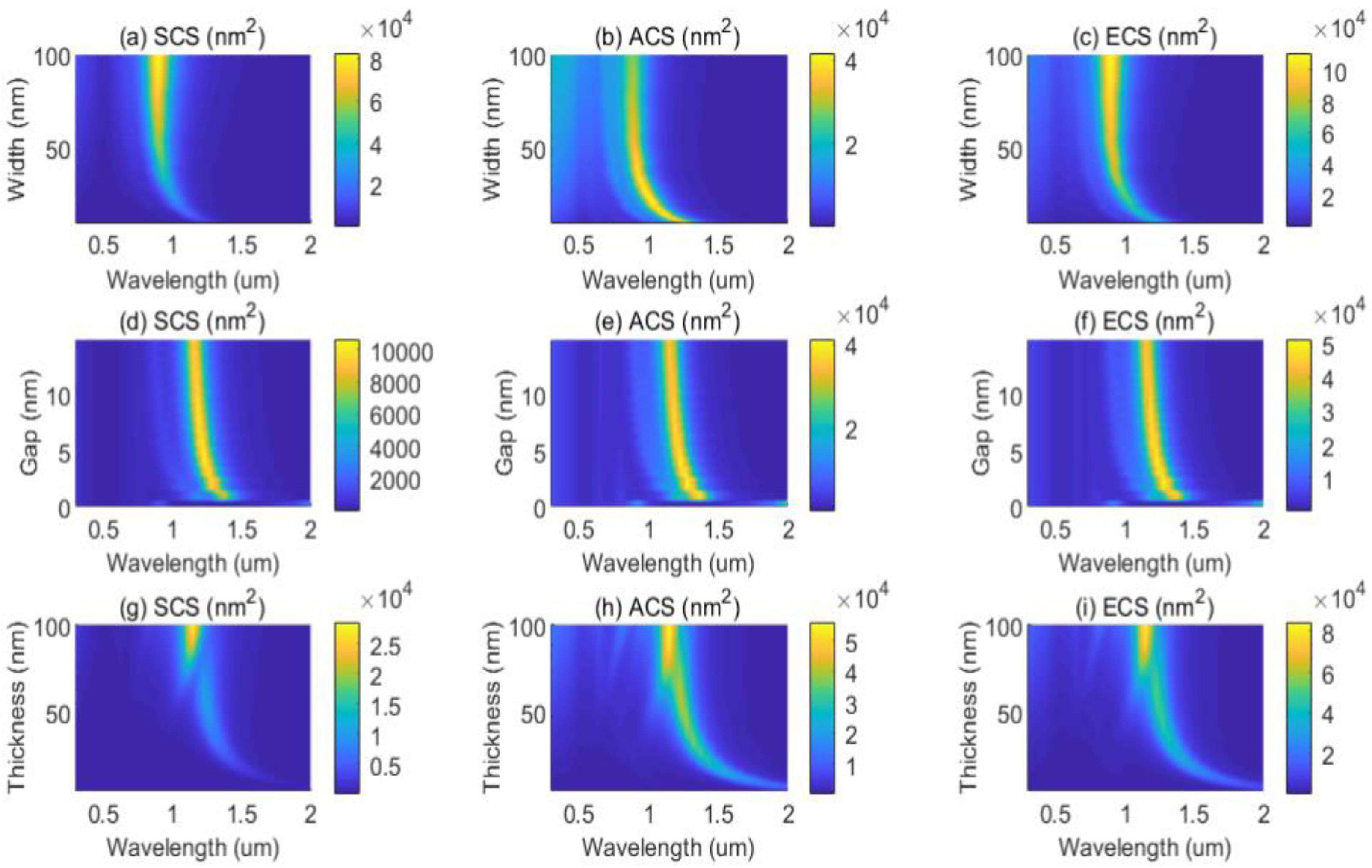 Photonics 09 00193 g002