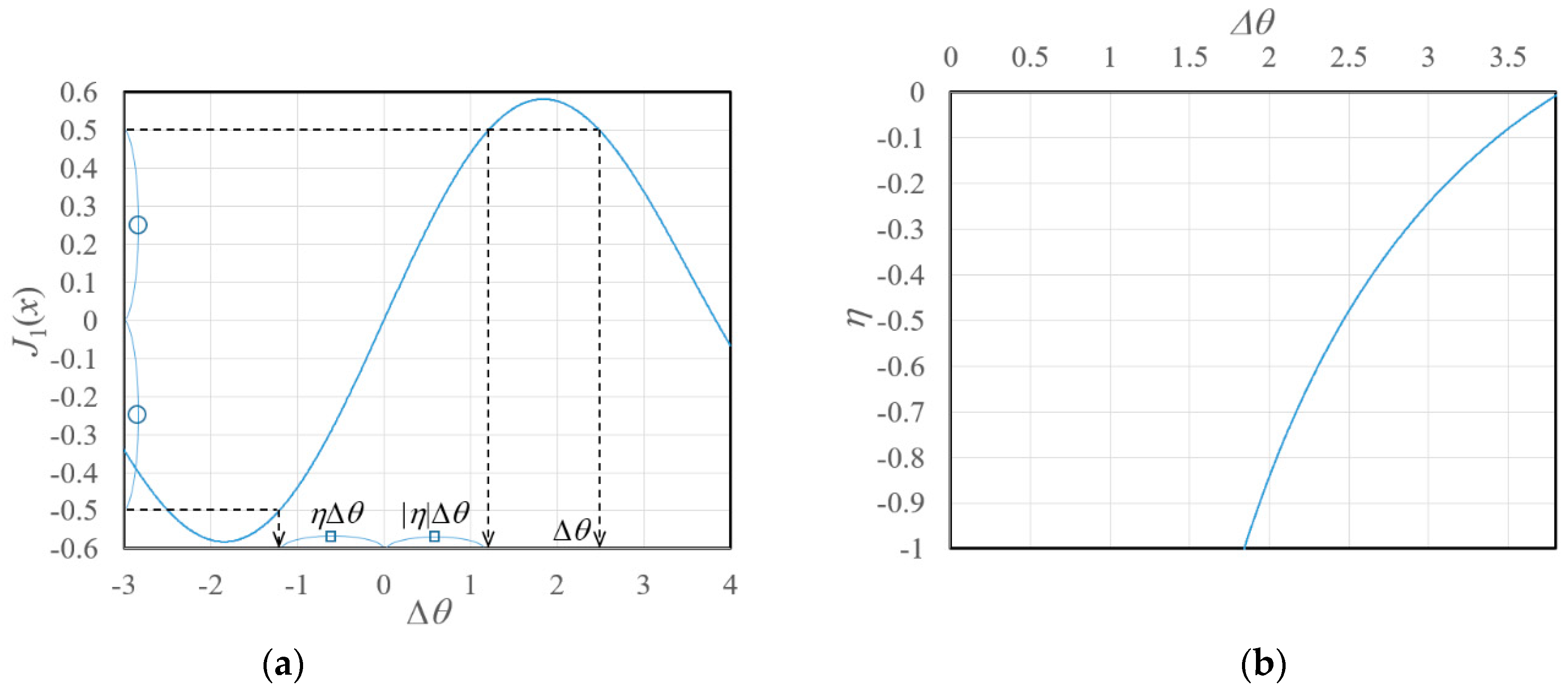 Photonics 09 00194 g002 550