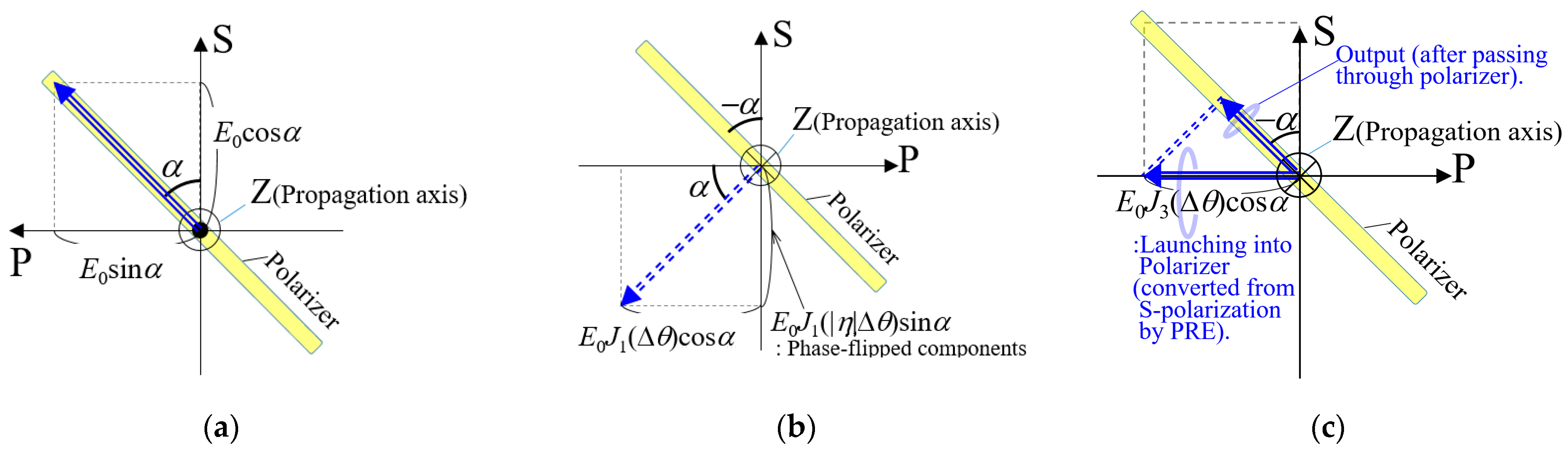 Photonics 09 00194 g003 550