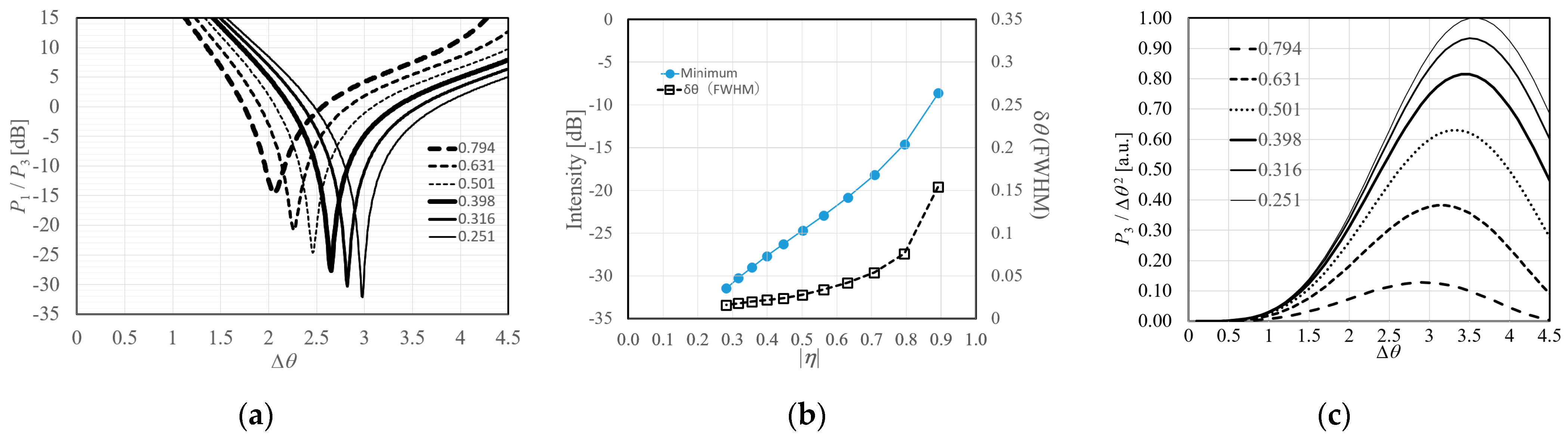 Photonics 09 00194 g004 550