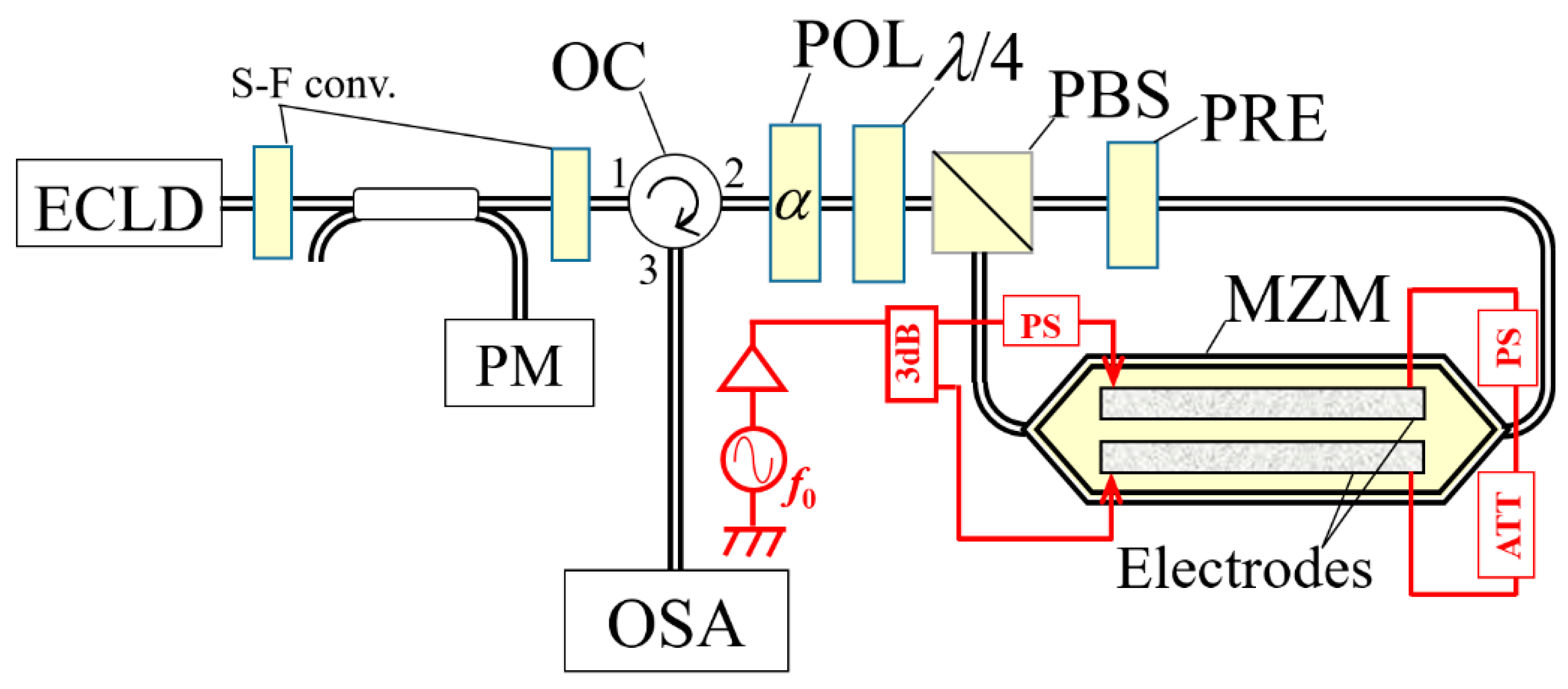 Photonics 09 00194 g005 550