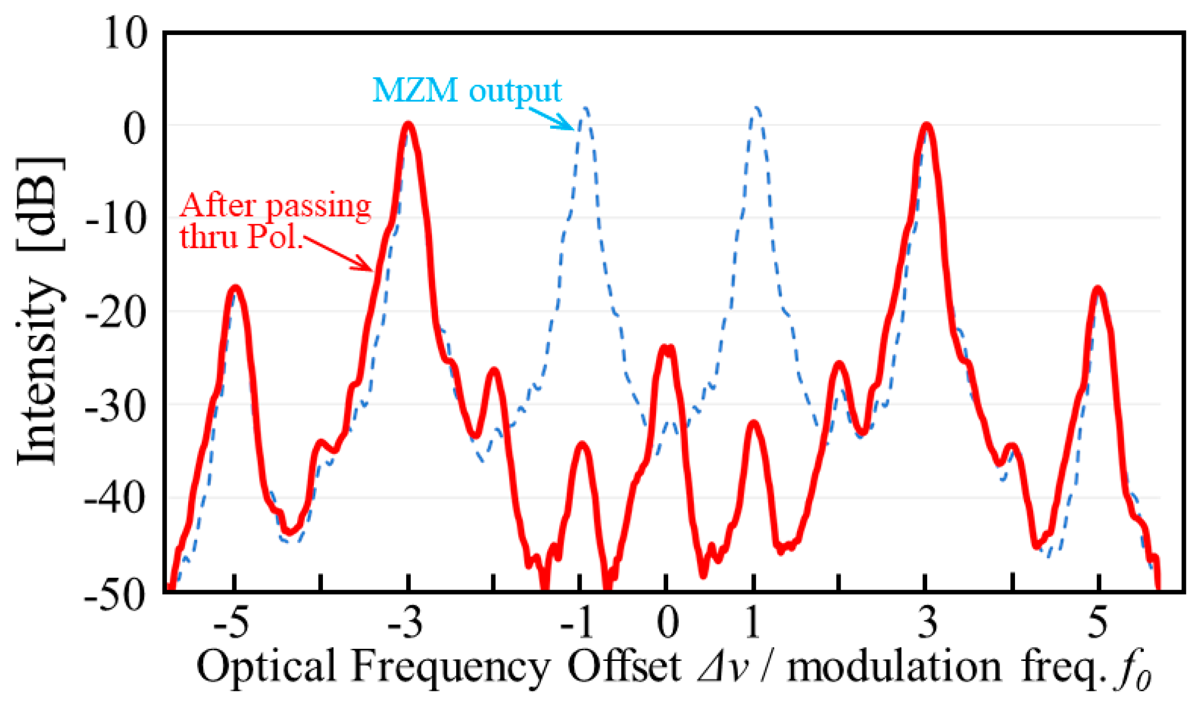 Photonics 09 00194 g006 550