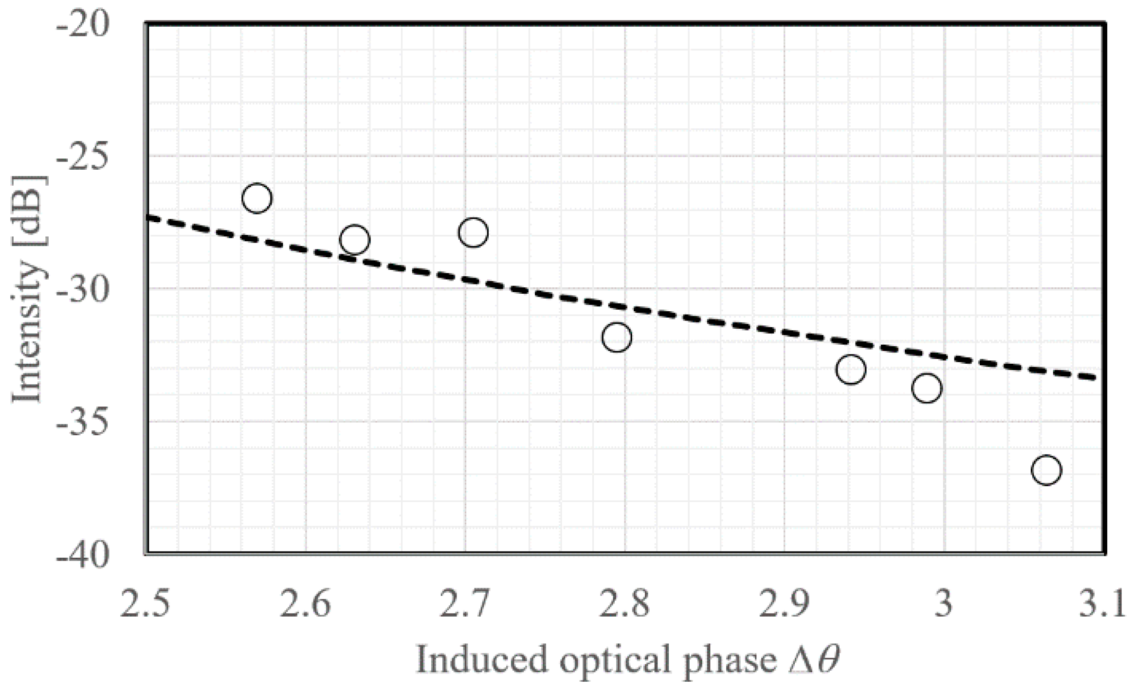 Photonics 09 00194 g008 550