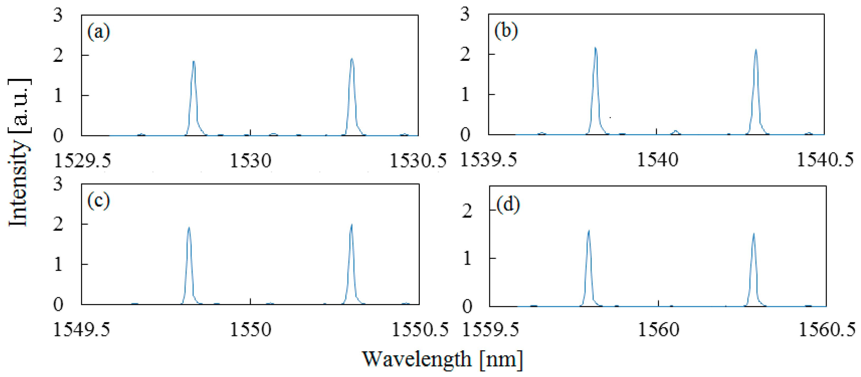Photonics 09 00194 g010 550