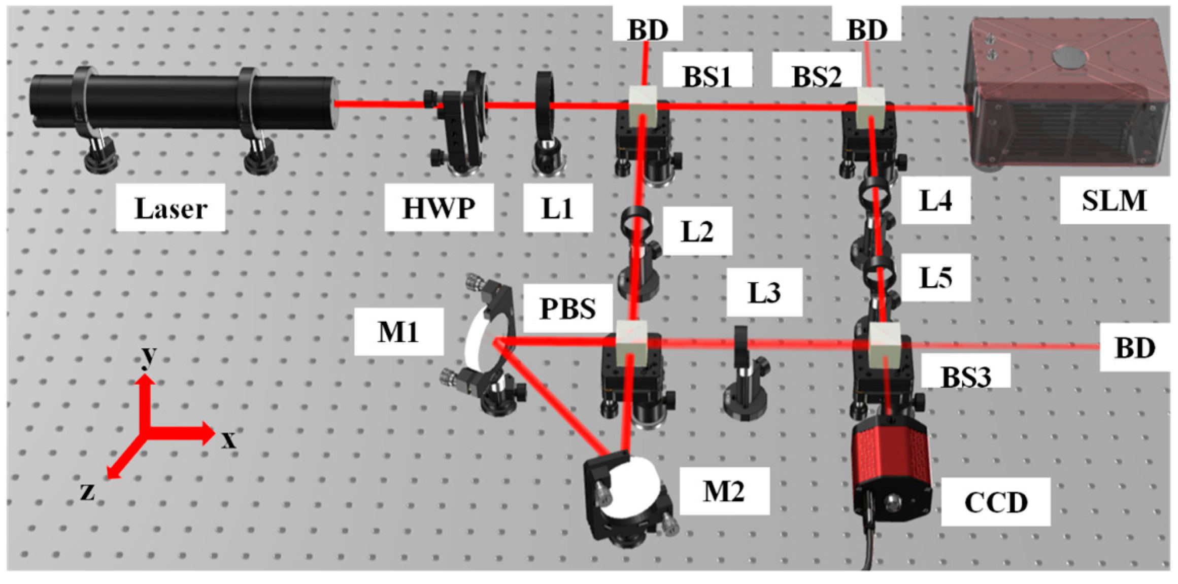 Photonics 09 00195 g002 550