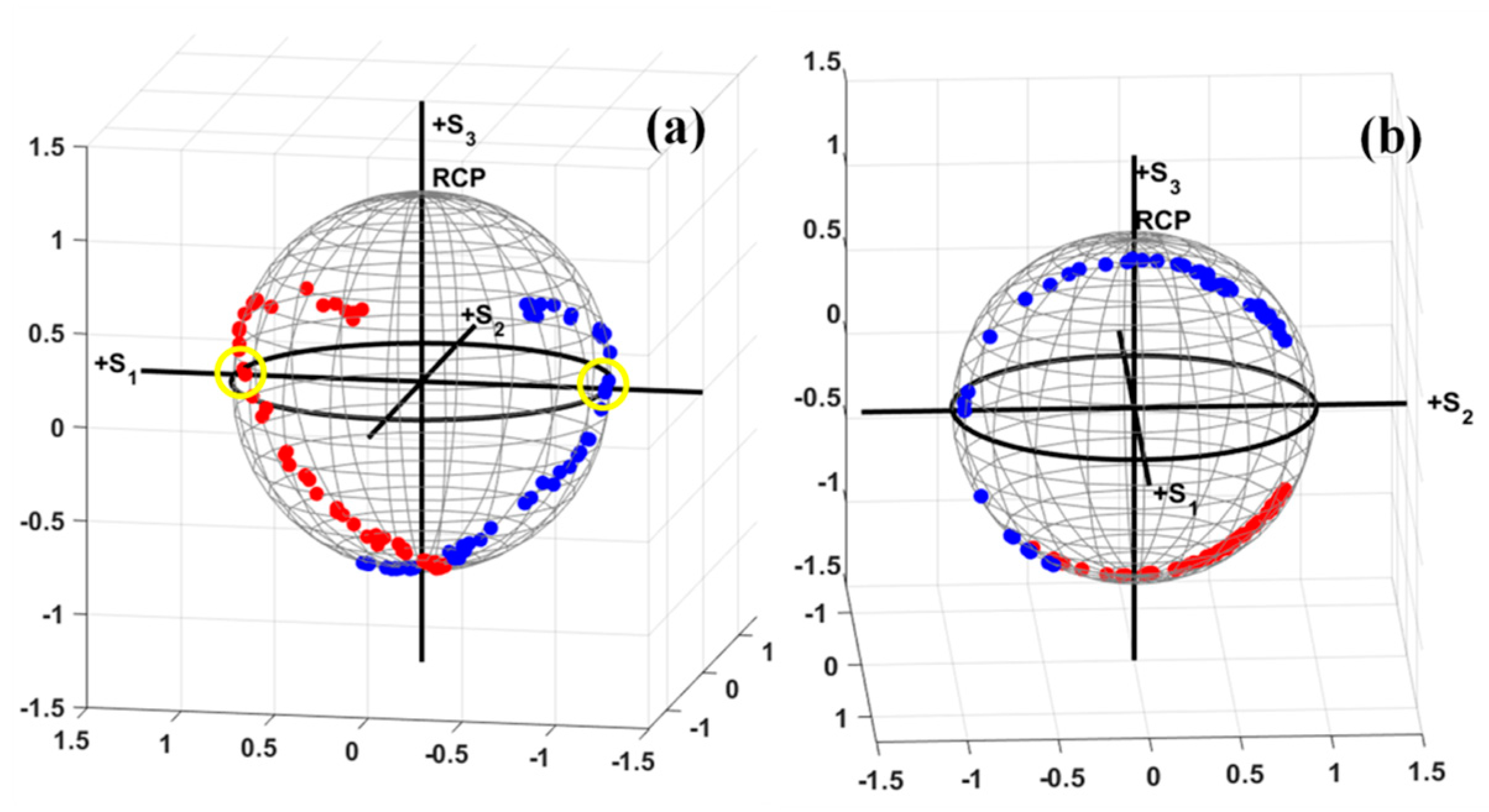 Photonics 09 00195 g006 550