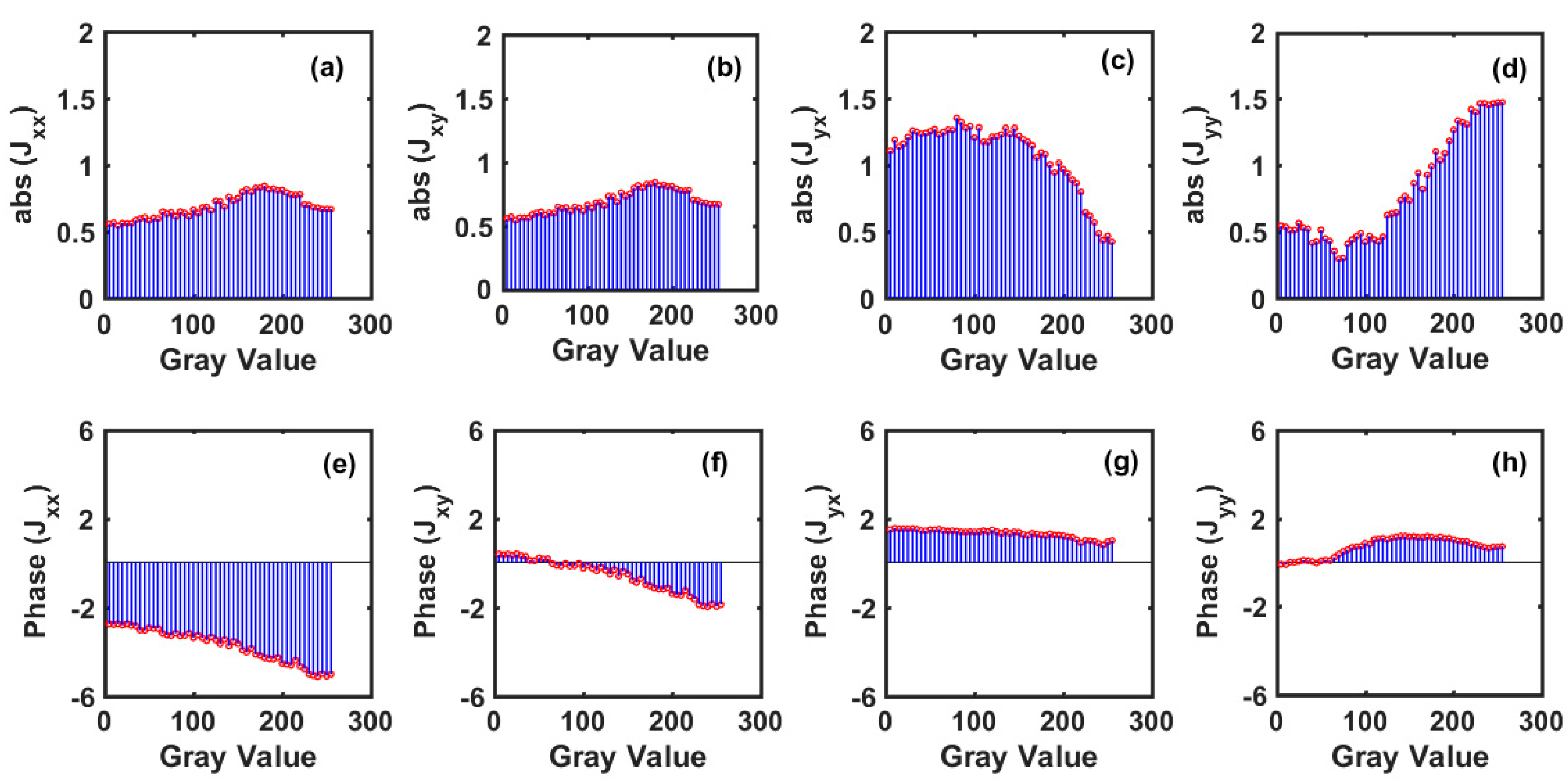 Photonics 09 00195 g007 550