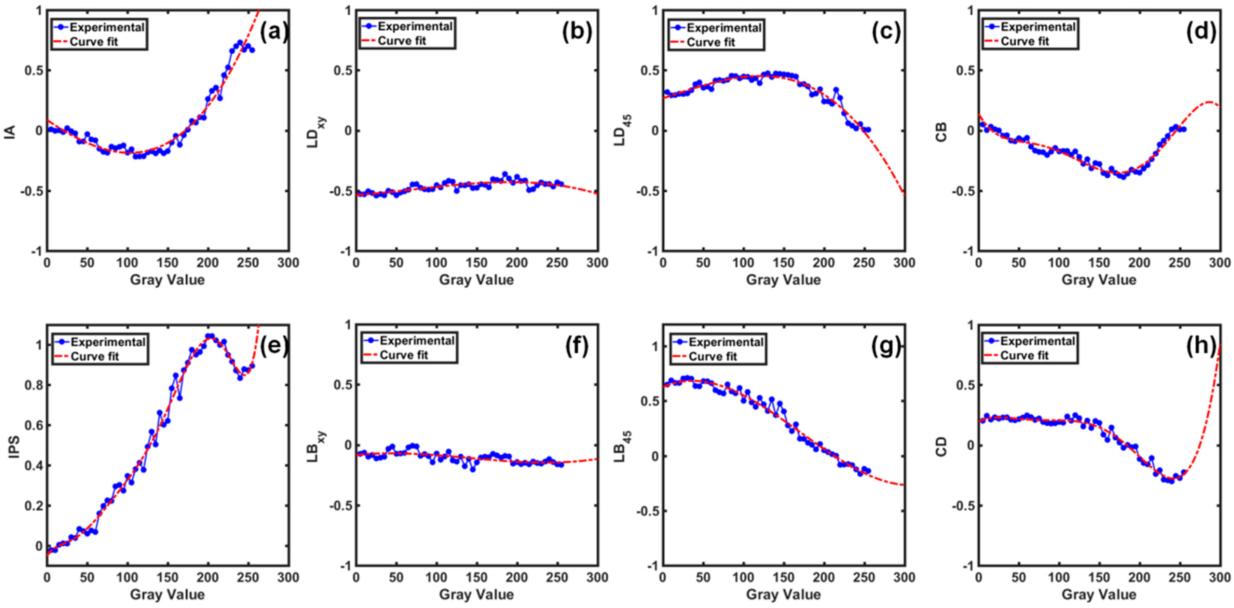 Photonics 09 00195 g009 550