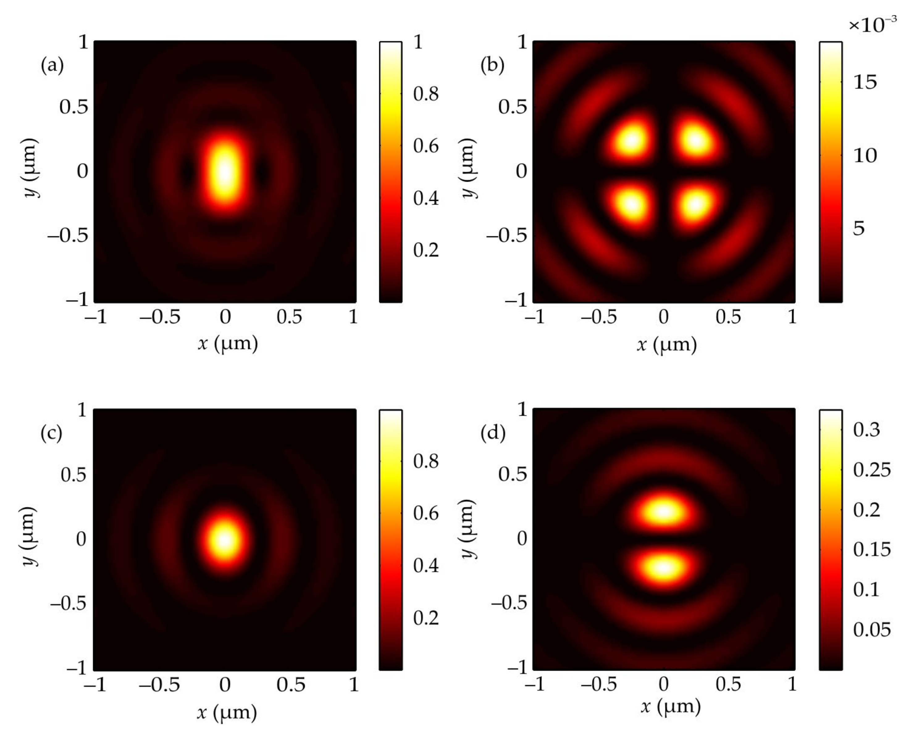 Photonics Free FullText Circular Polarization near the Tight Focus