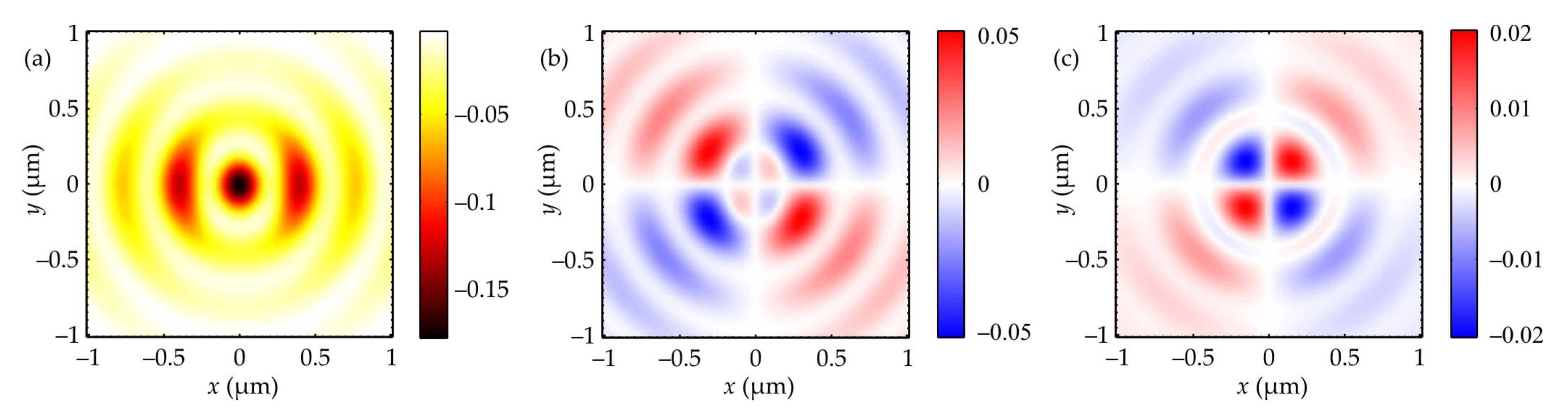 Photonics 09 00196 g003 550