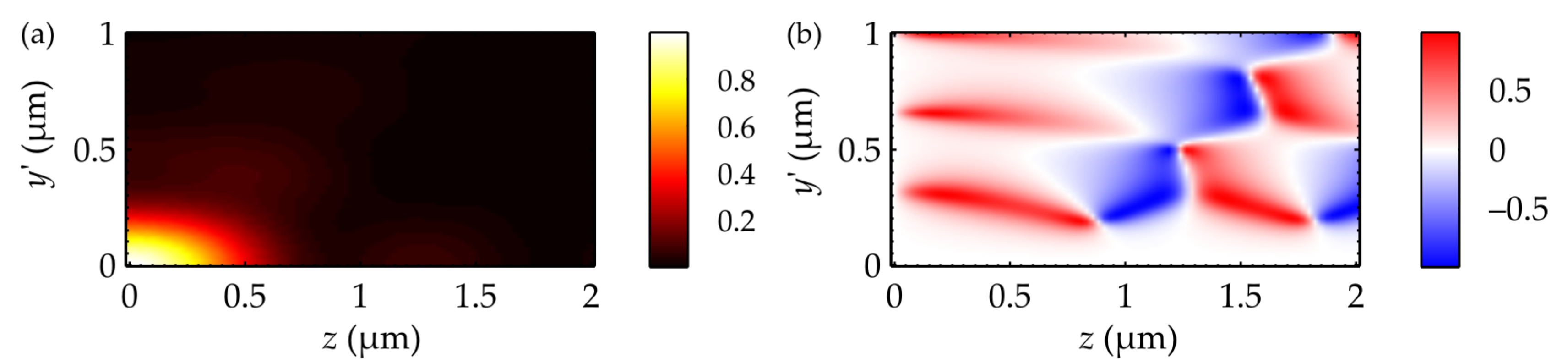 Photonics 09 00196 g007 550