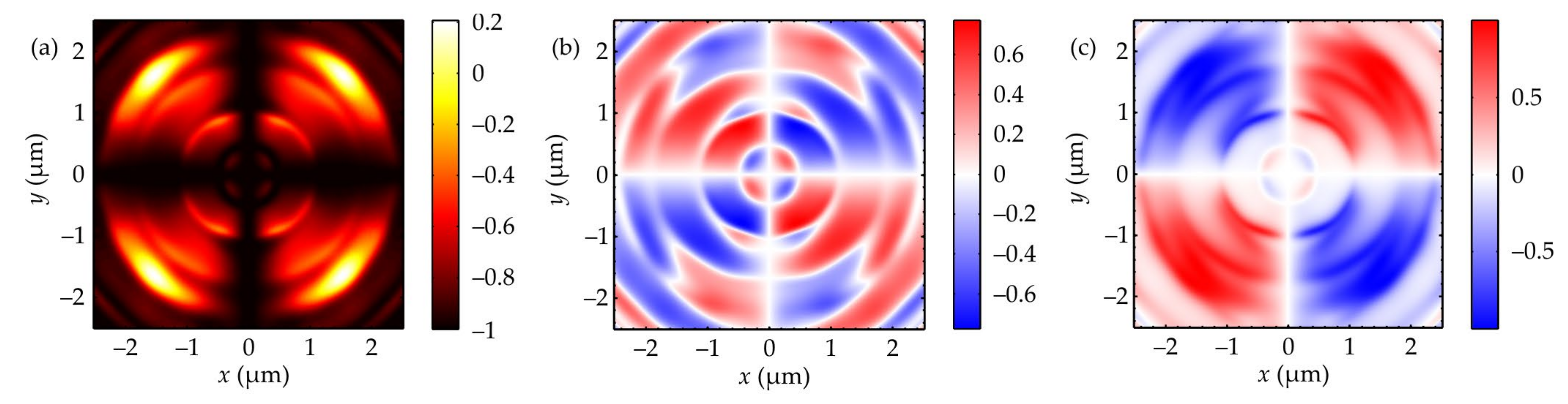 Photonics 09 00196 g008 550