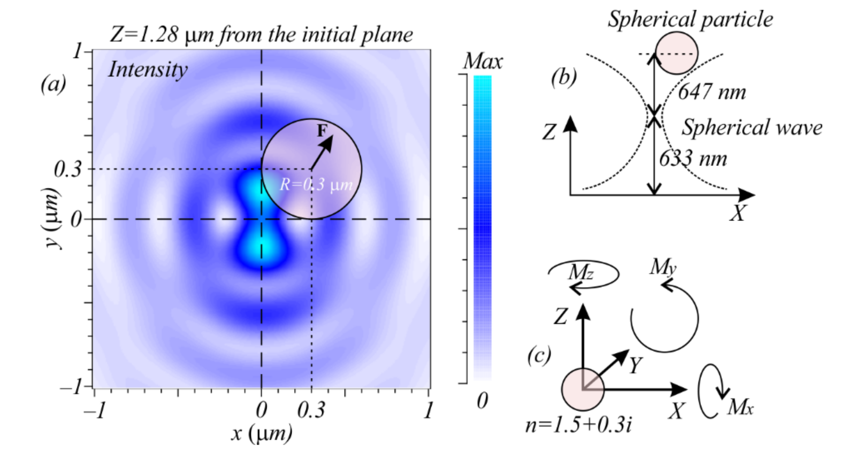 Photonics 09 00196 g010 550
