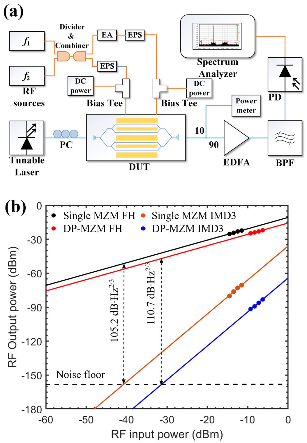 Photonics 09 00197 g005 550