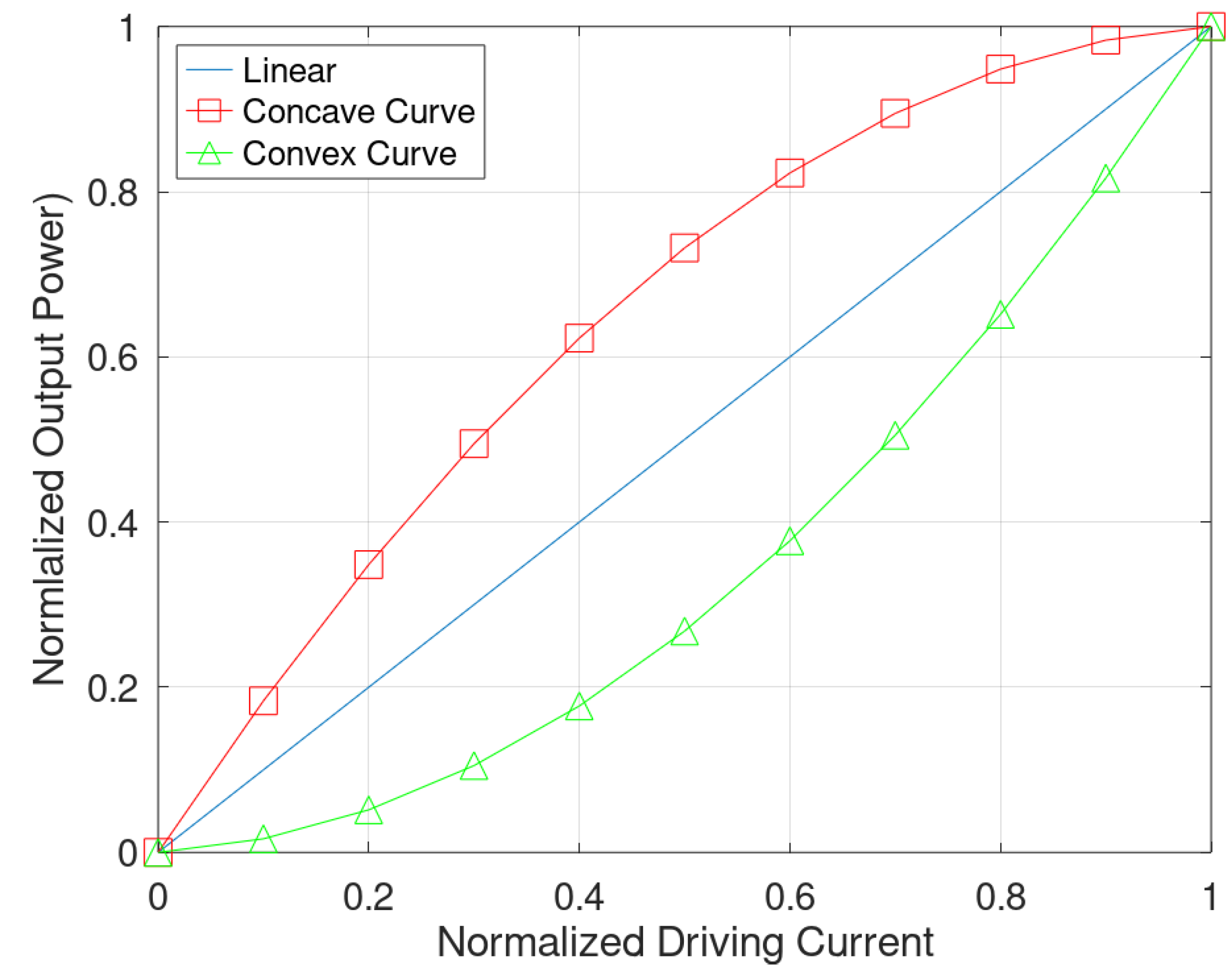 Photonics 09 00198 g002 550