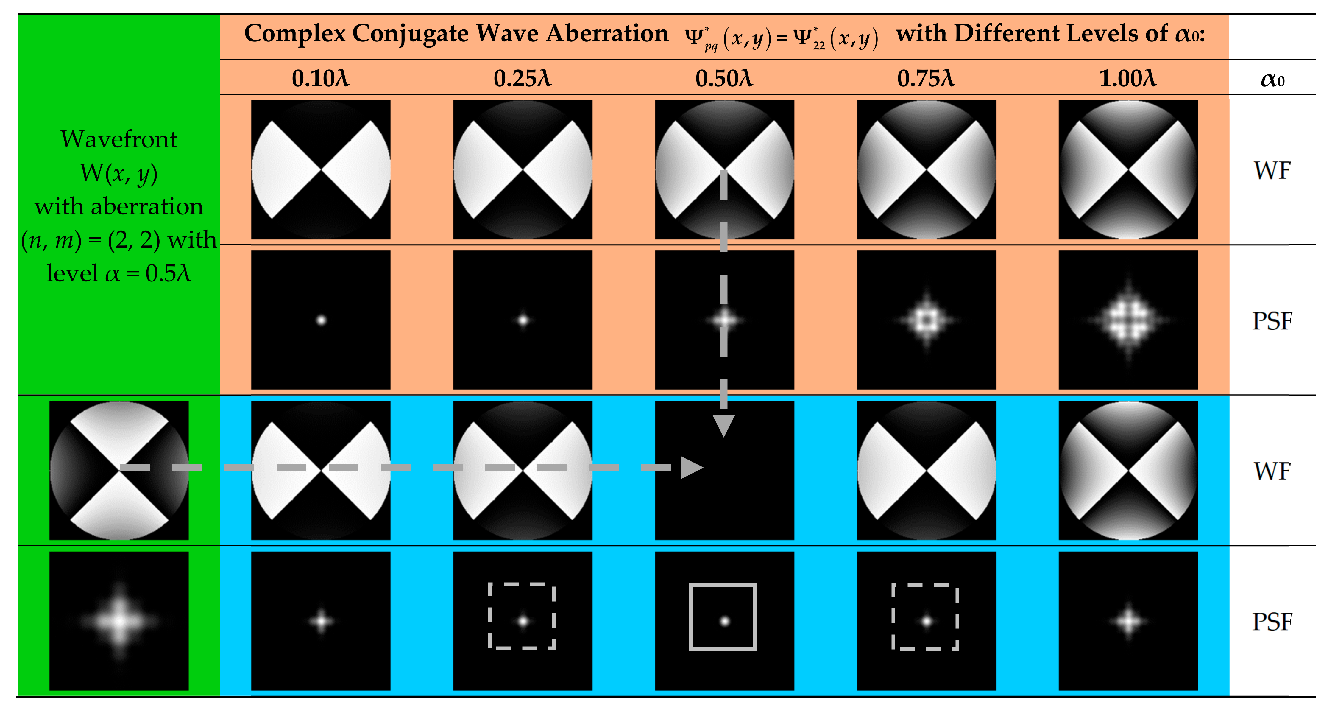 Photonics 09 00204 g002
