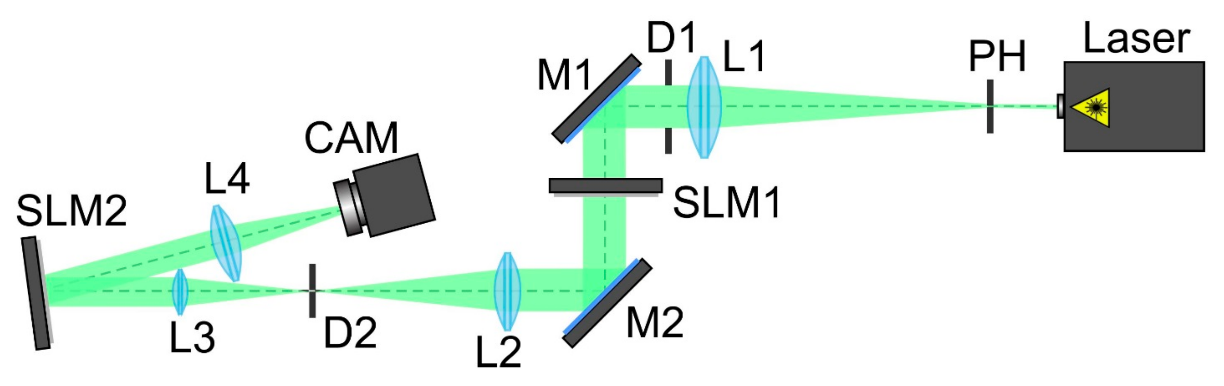 Photonics 09 00204 g005
