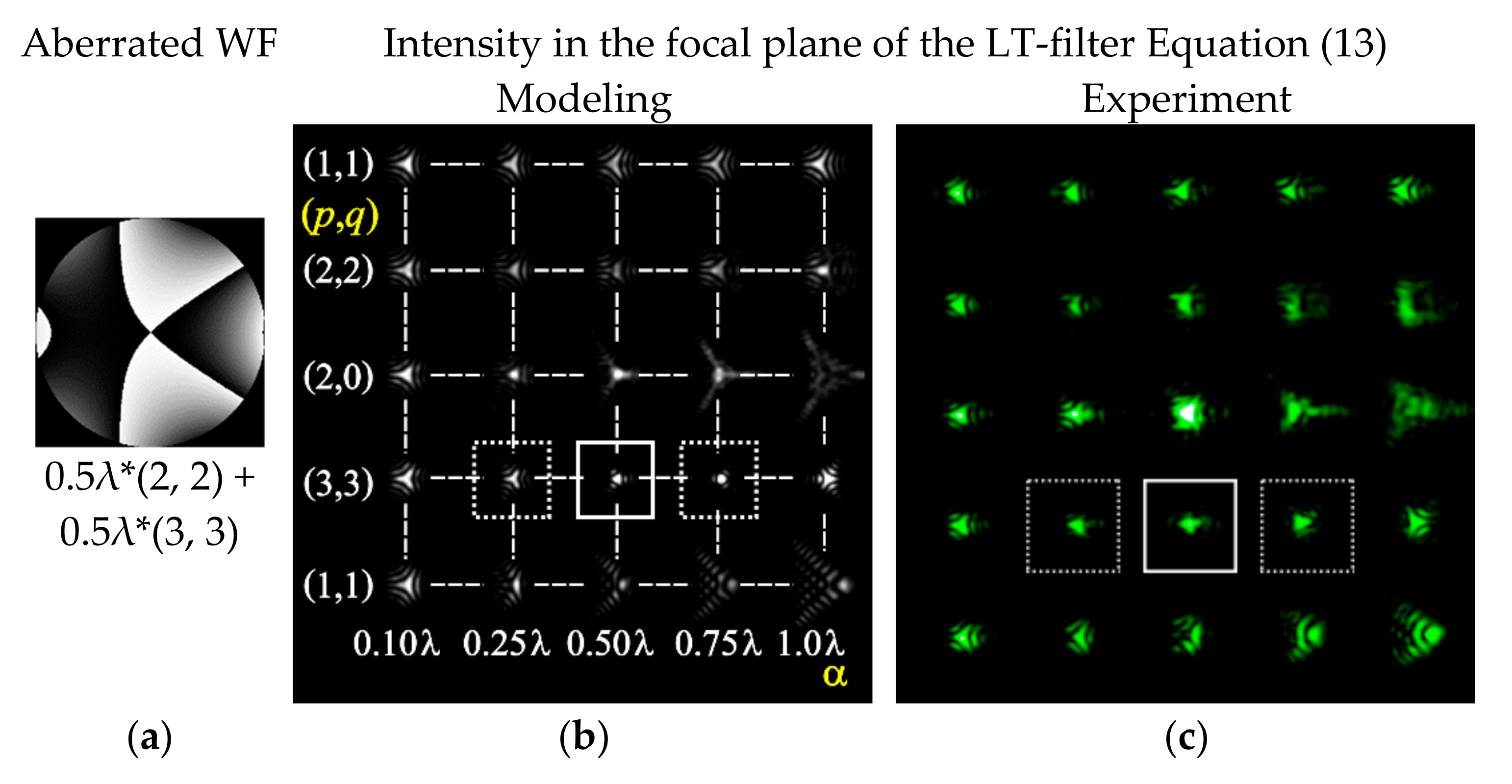 Photonics 09 00204 g009