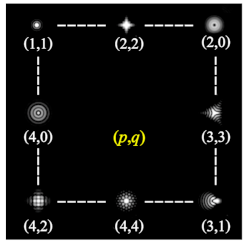 Photonics 09 00204 i062