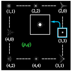 Photonics 09 00204 i074