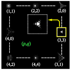 Photonics 09 00204 i076