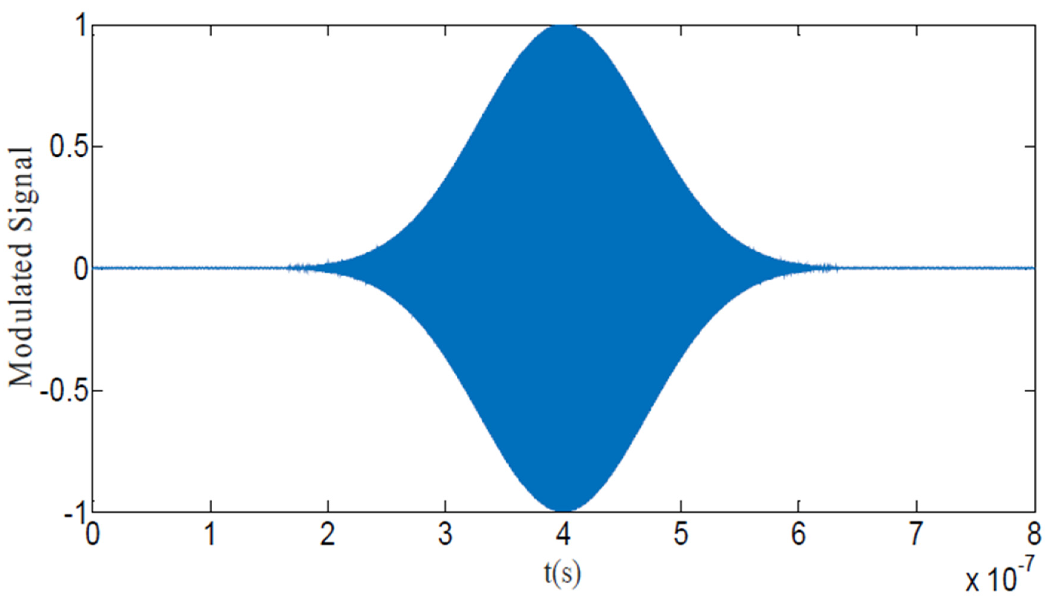 Photonics 09 00205 g002 550