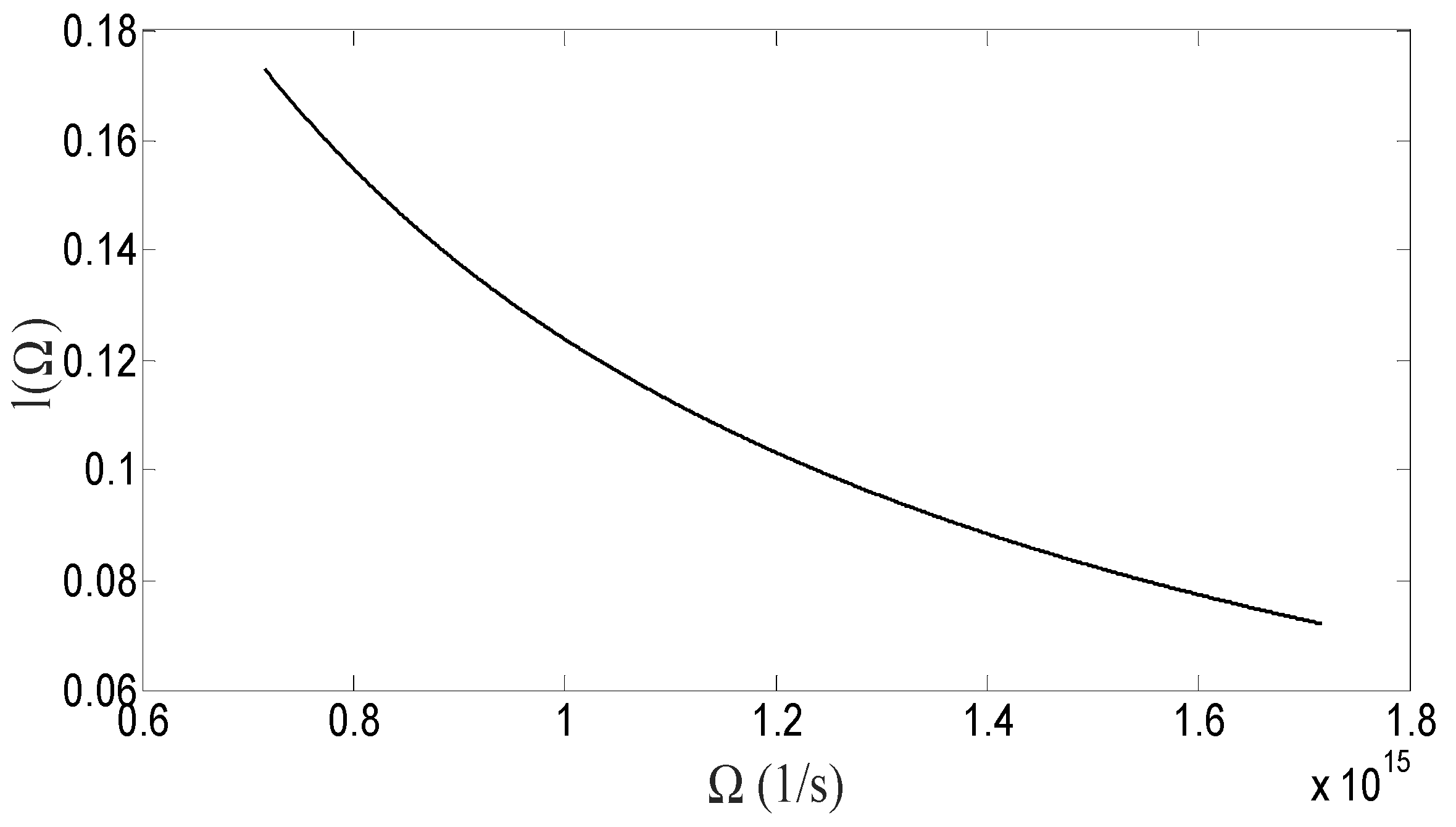 Photonics 09 00205 g005 550