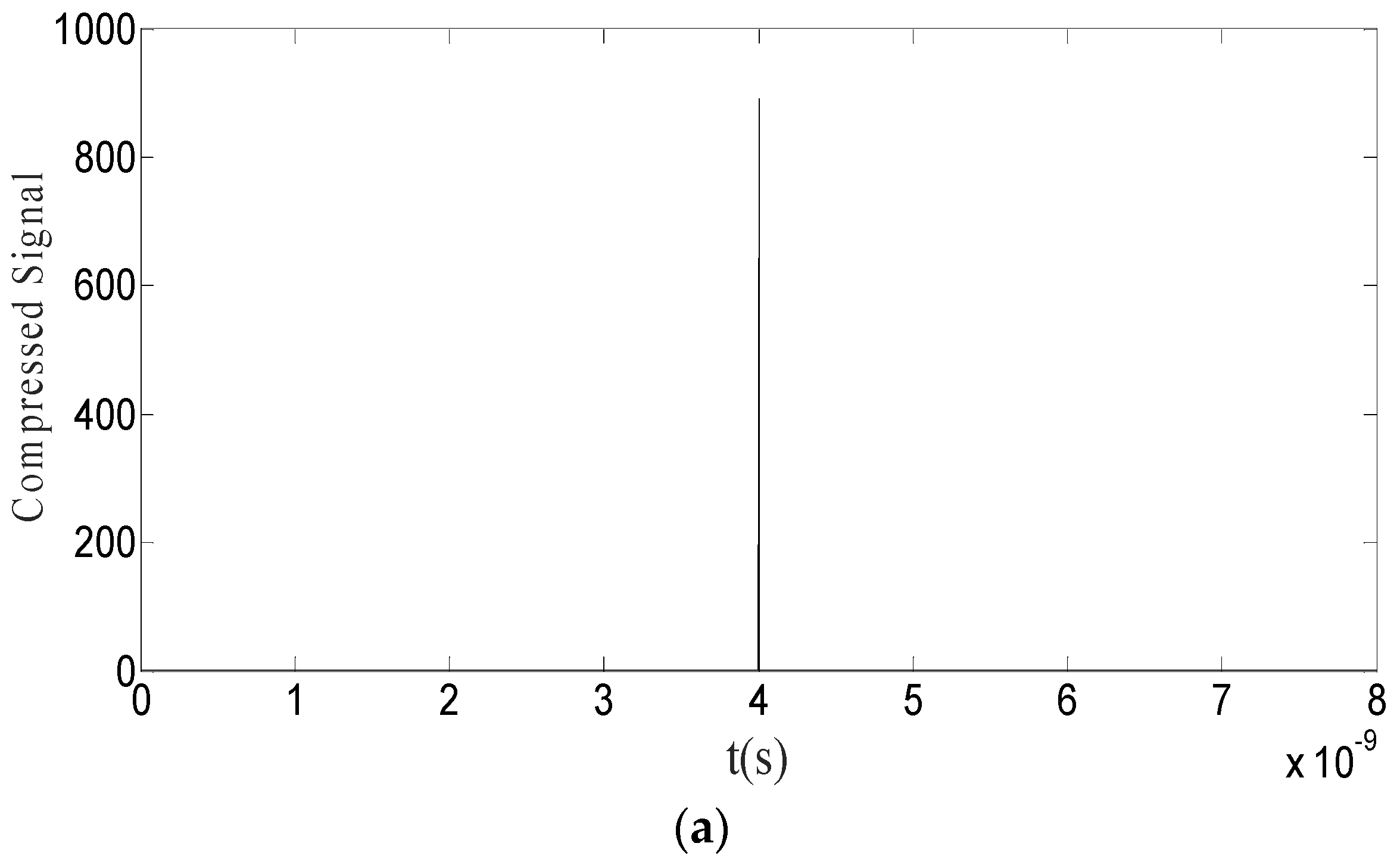 Photonics 09 00205 g006a 550