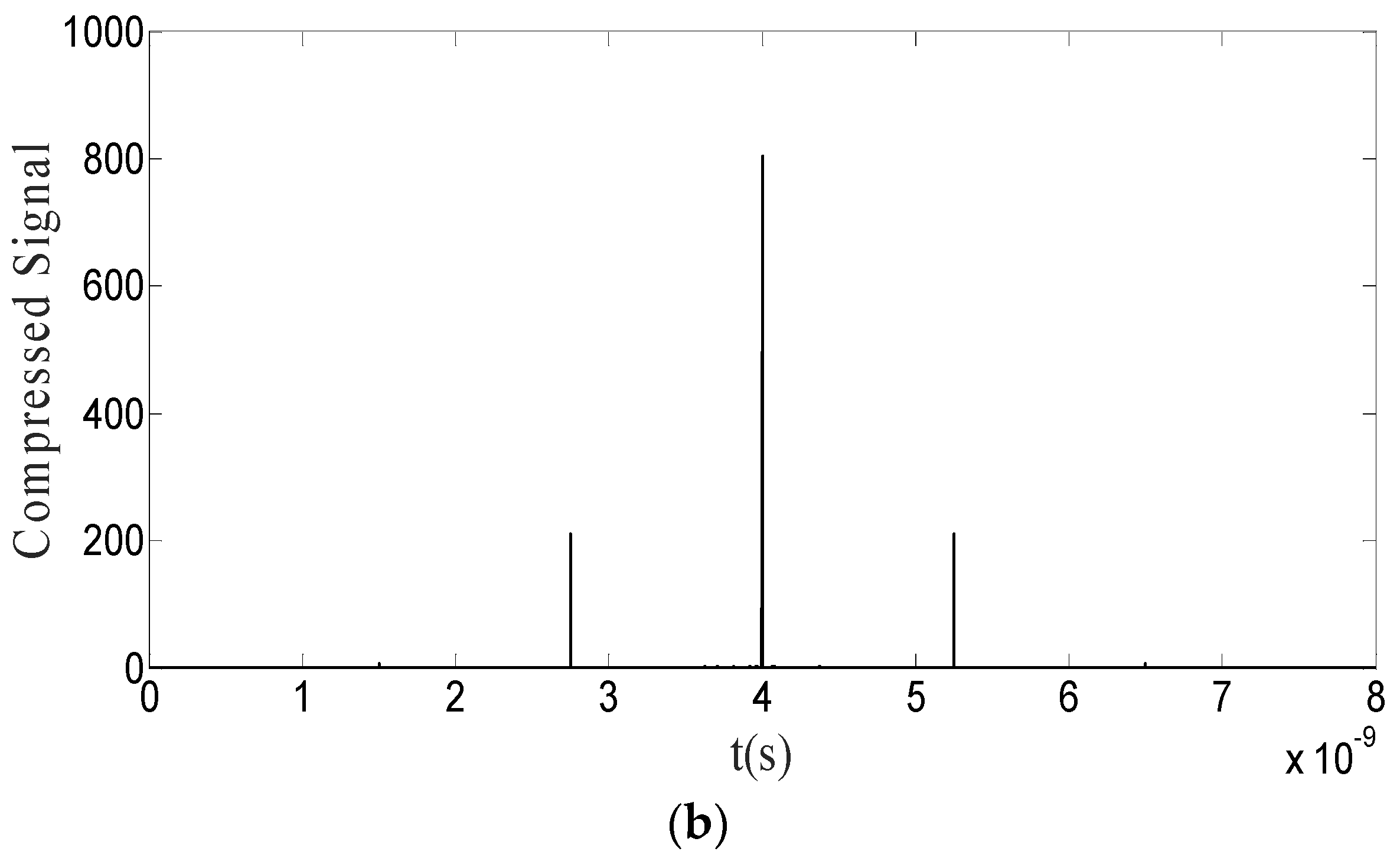 Photonics 09 00205 g006b 550