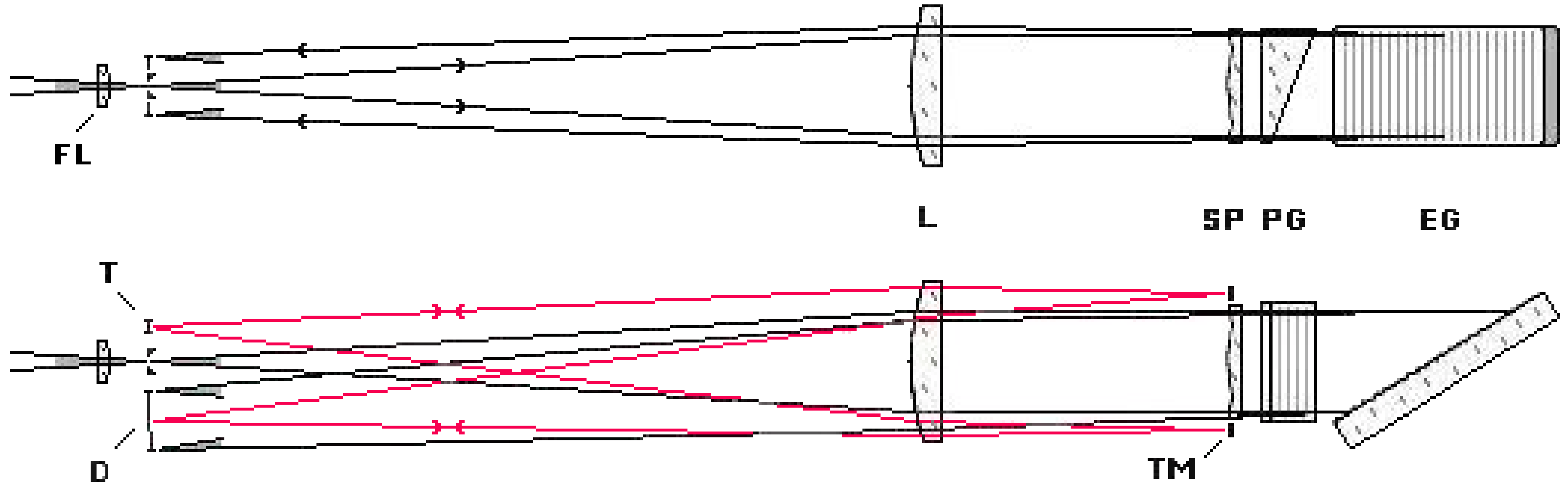 Photonics 09 00206 g001 550