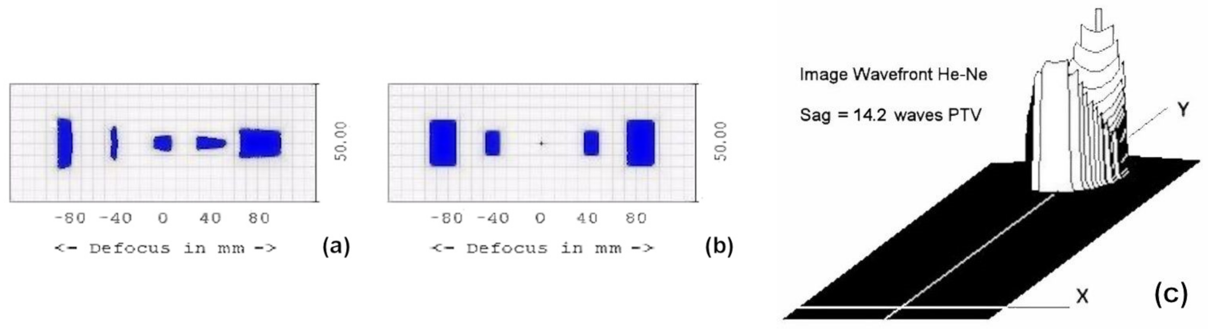 Photonics 09 00206 g003 550