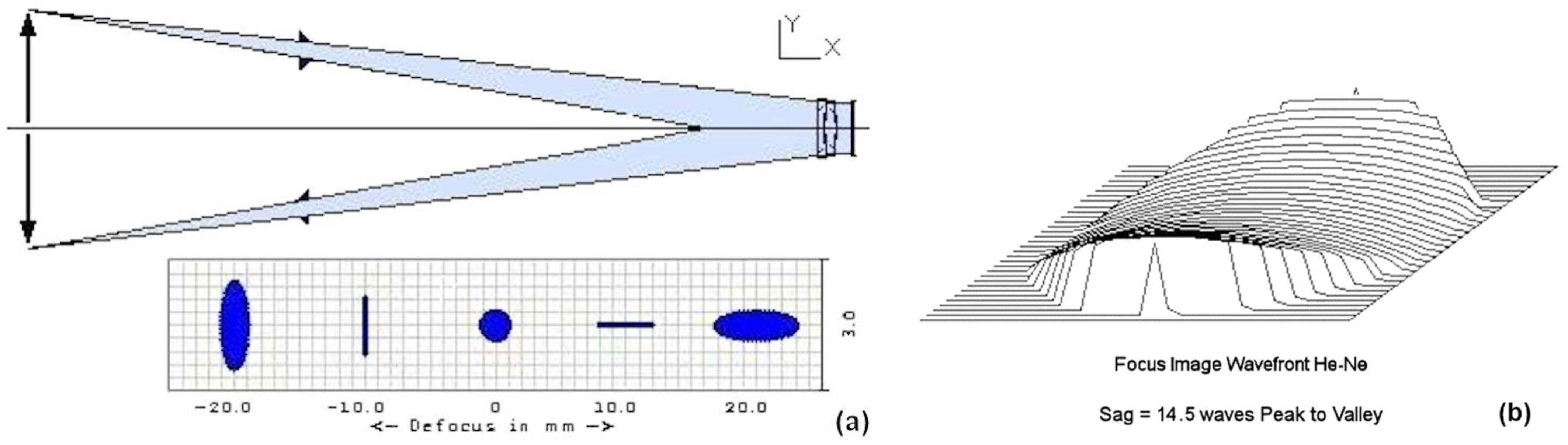 Photonics 09 00206 g004 550