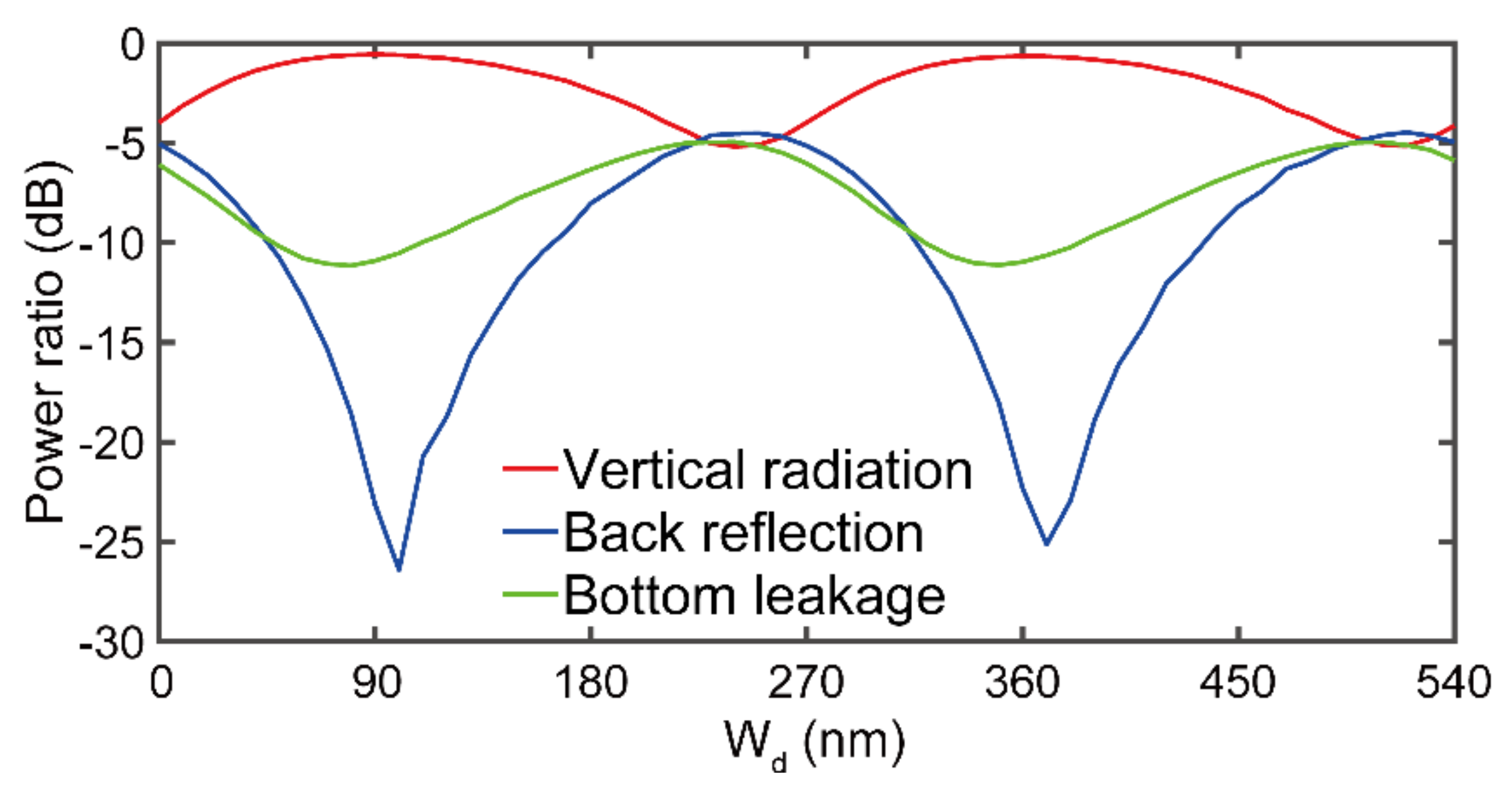 Photonics 09 00207 g003