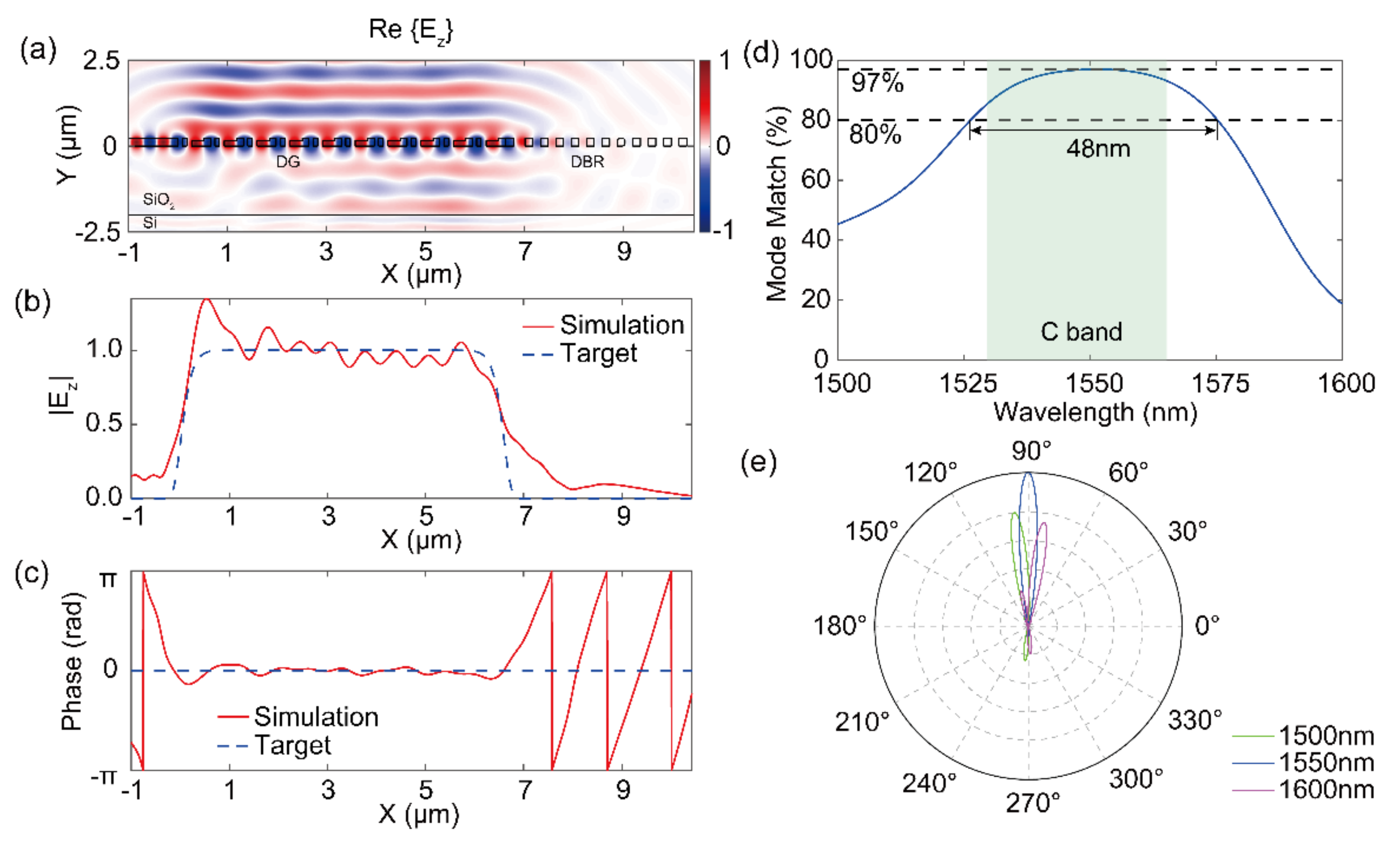 Photonics 09 00207 g004