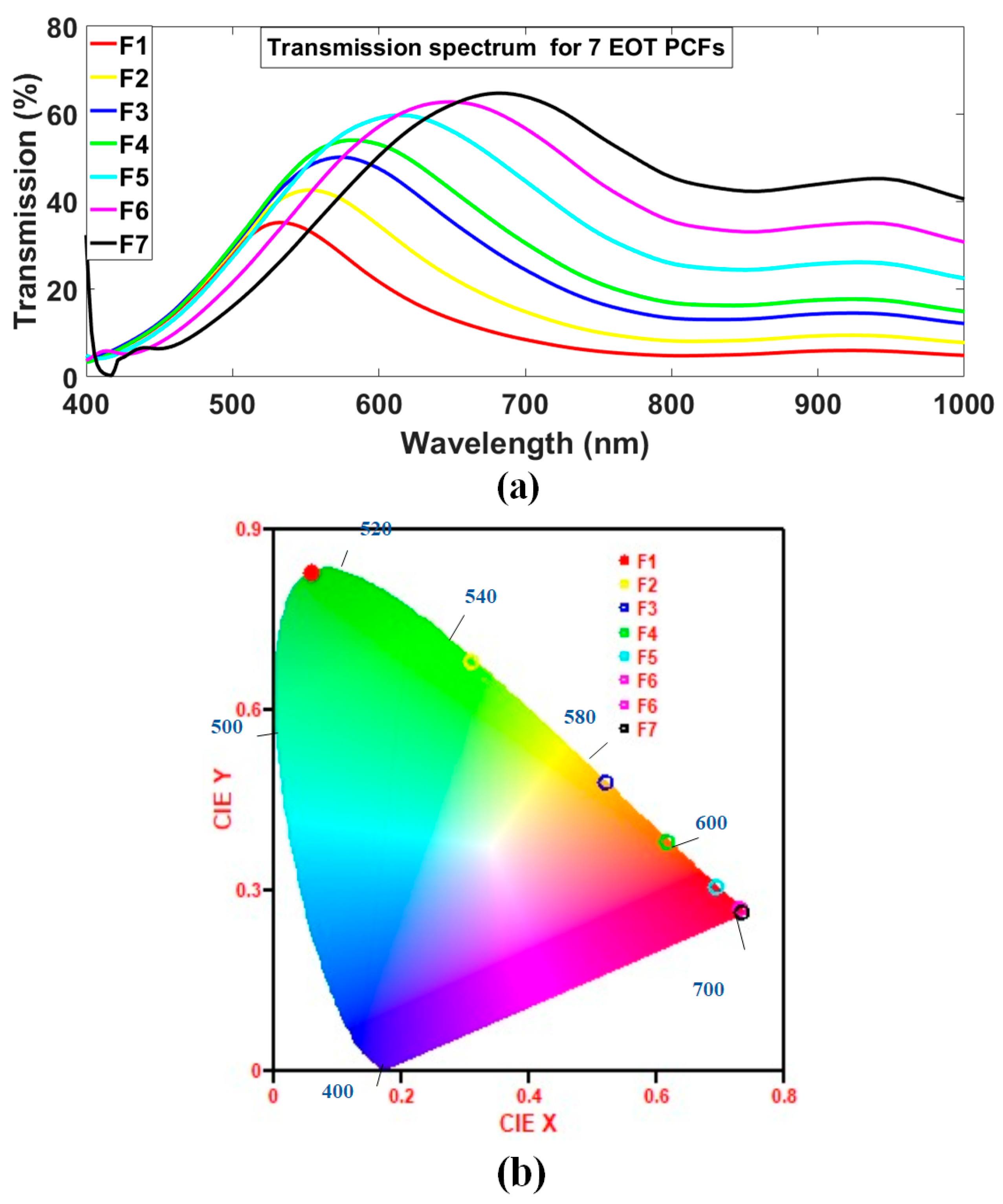 Photonics 09 00209 g005