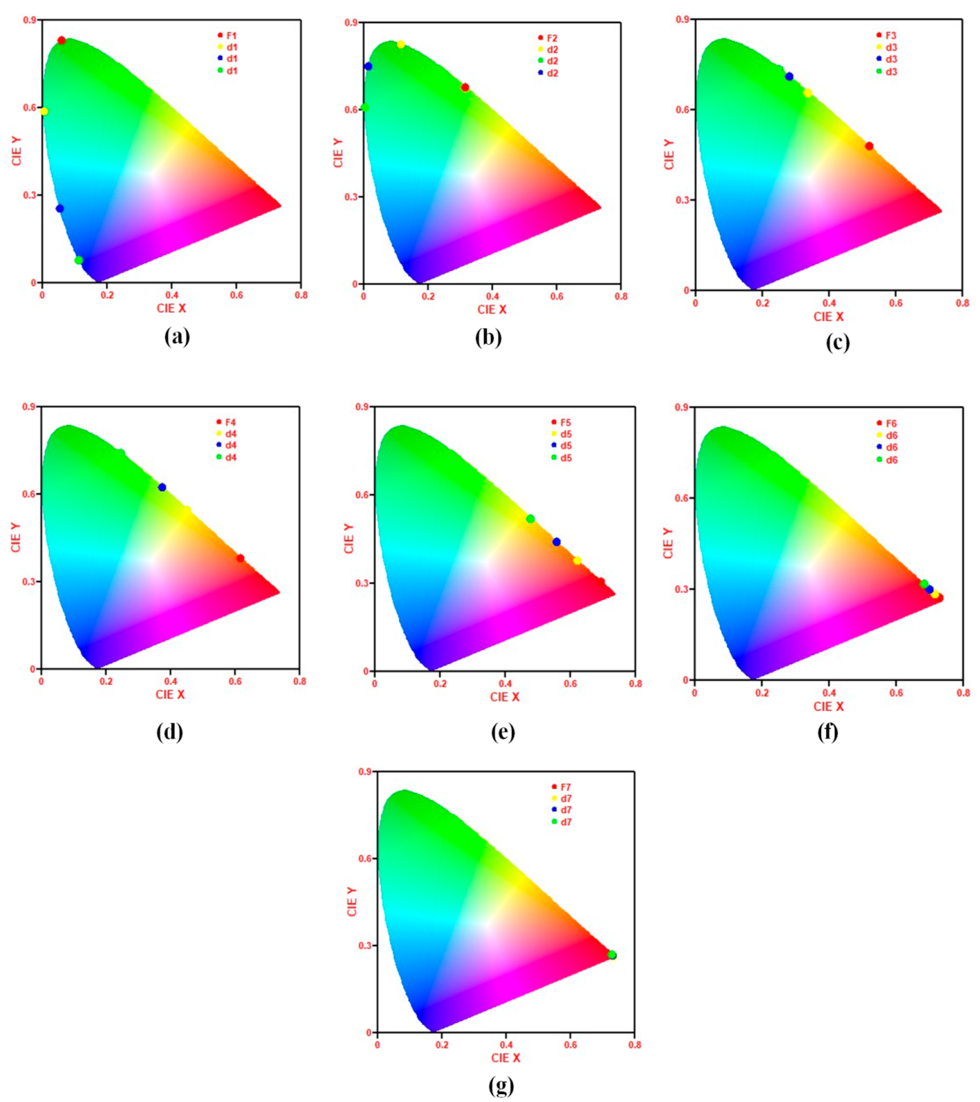 Photonics 09 00209 g016