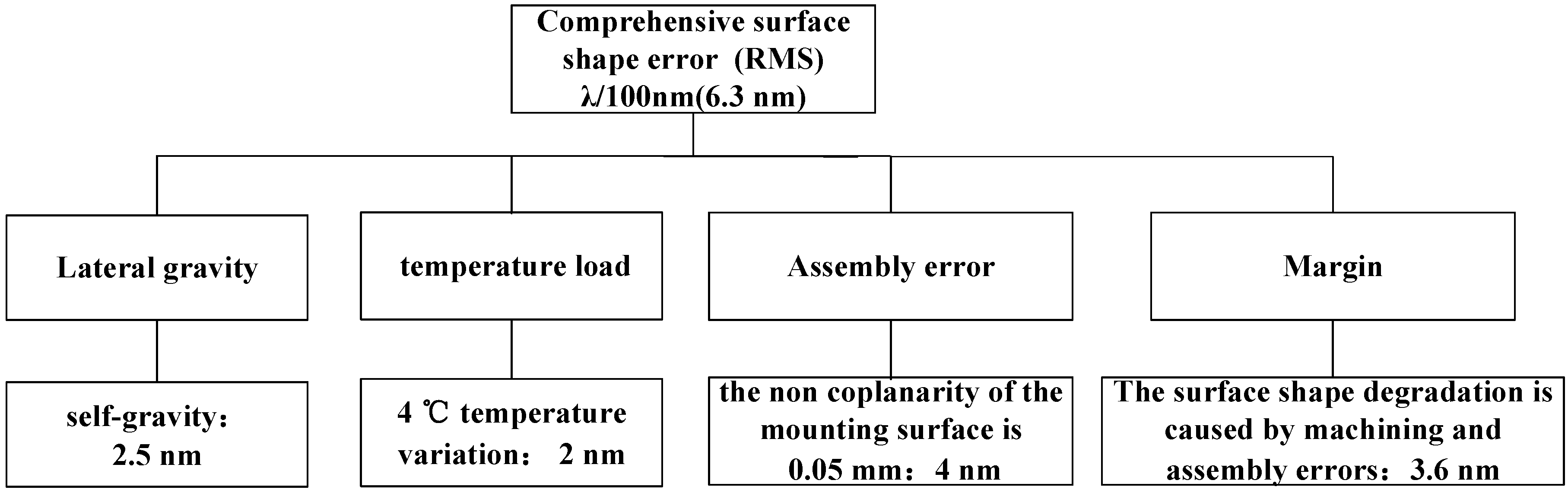 Photonics 09 00210 g001