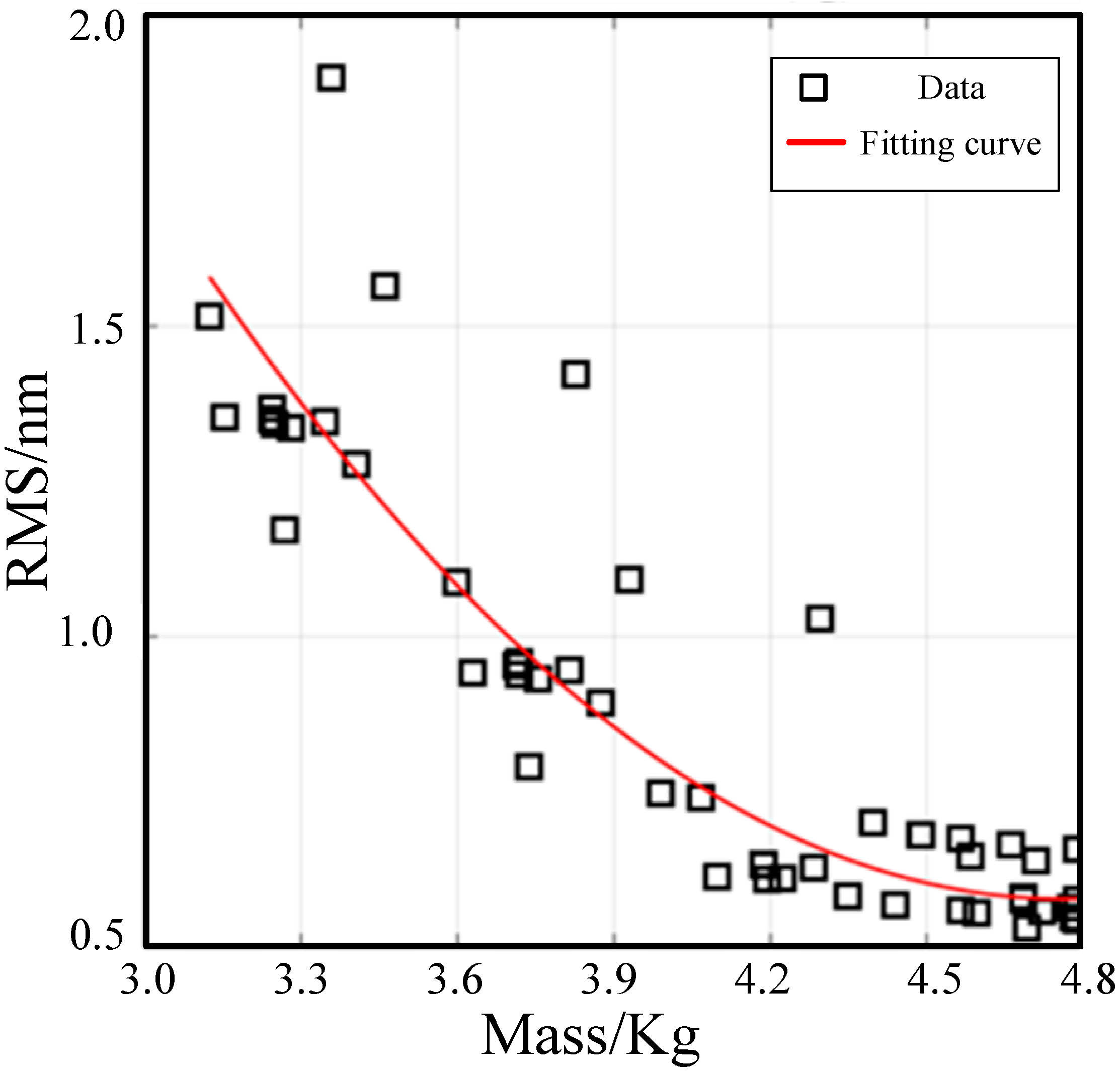Photonics 09 00210 g005