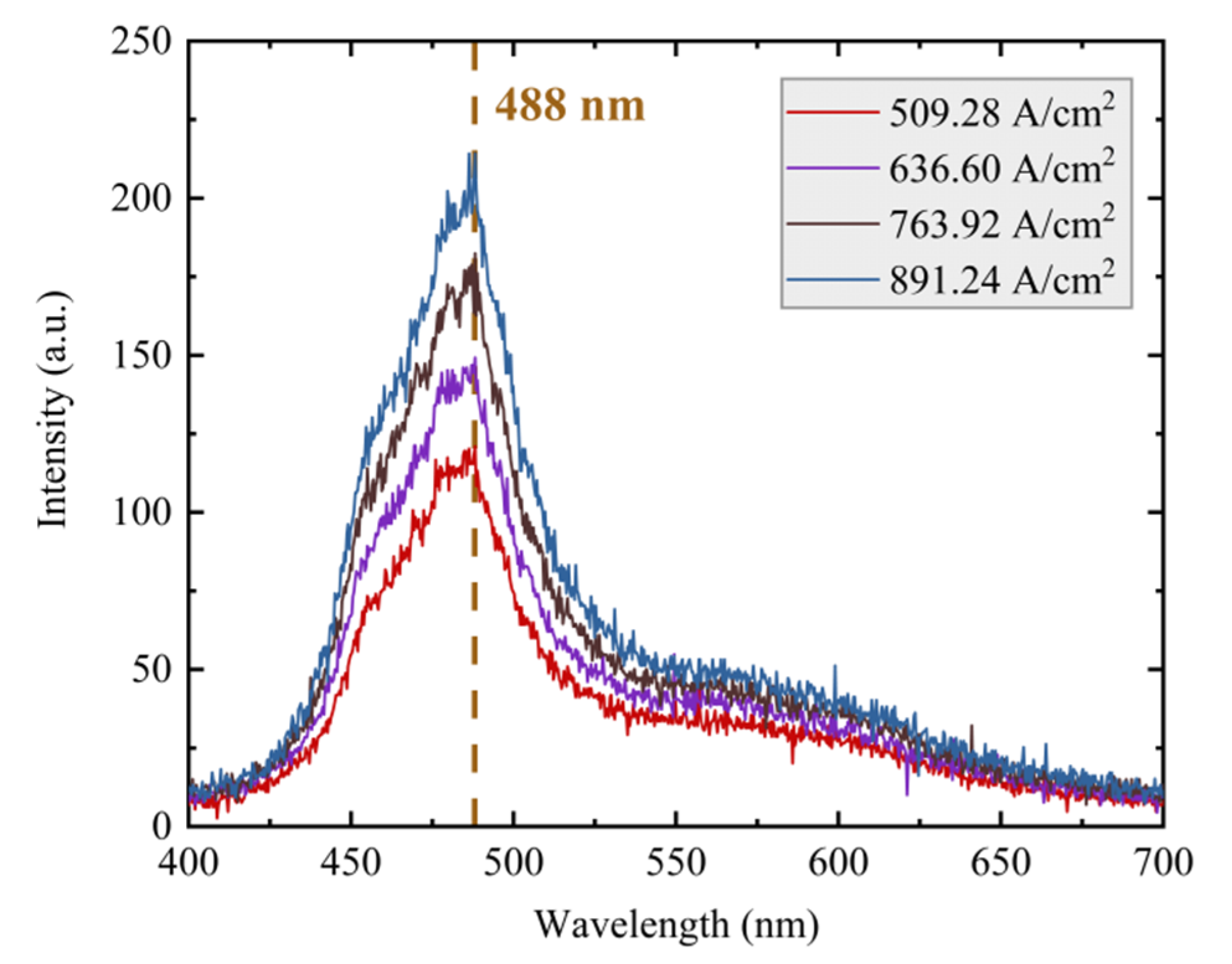 Photonics 09 00211 g004