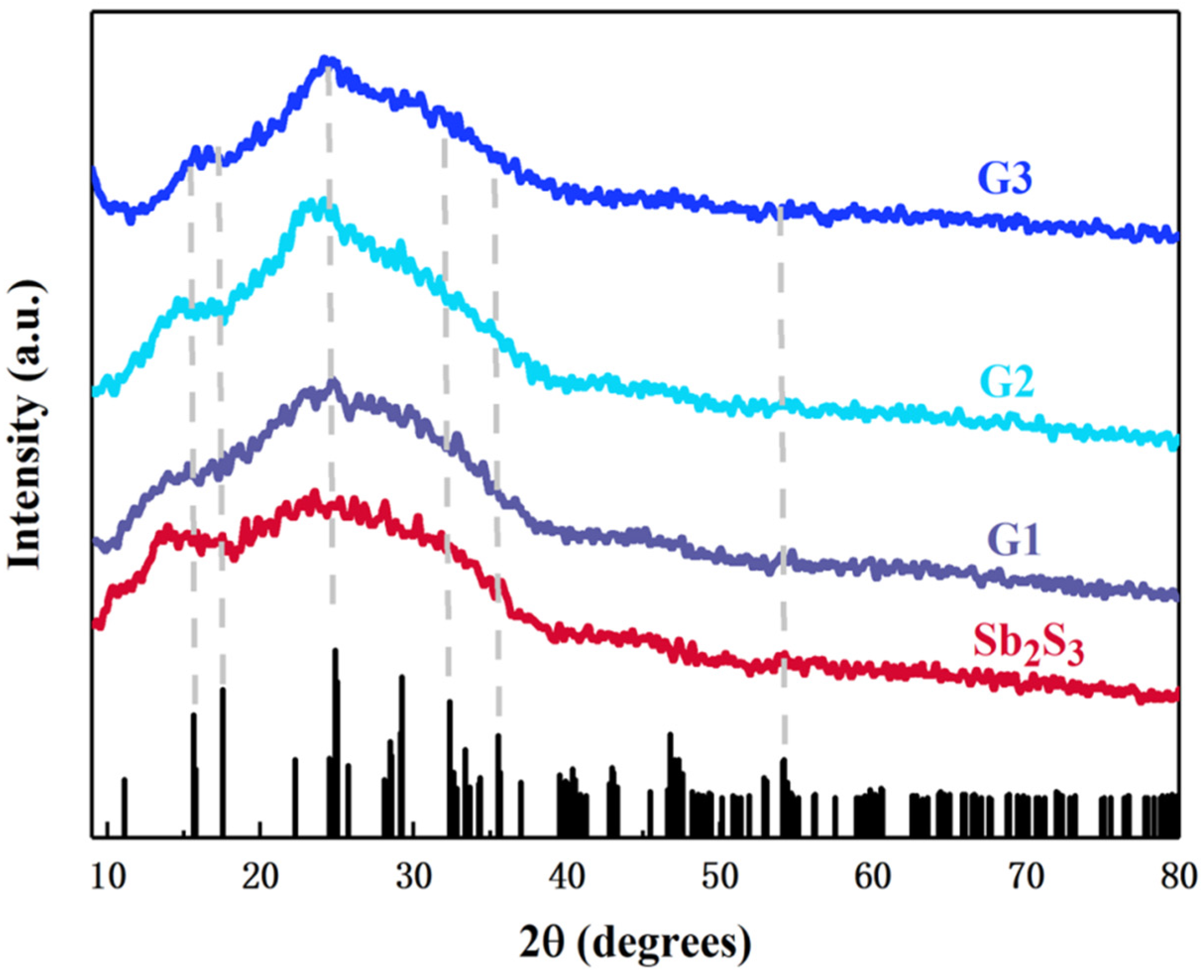 Photonics 09 00213 g002 550