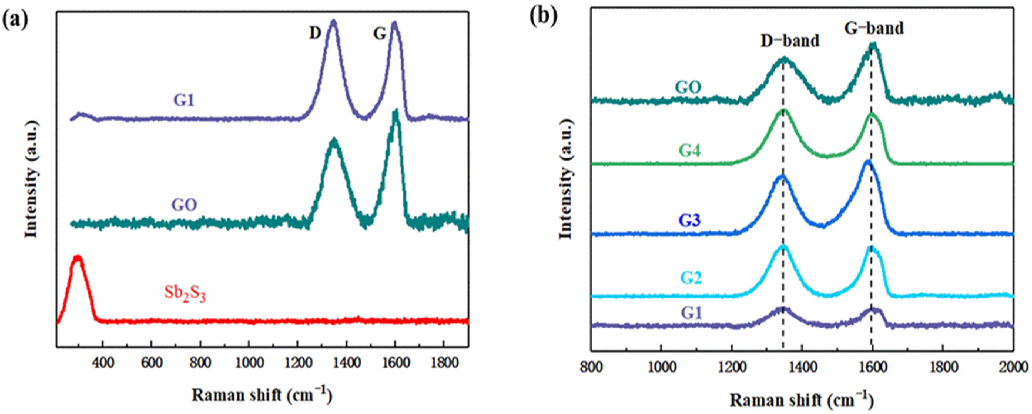 Photonics 09 00213 g004 550