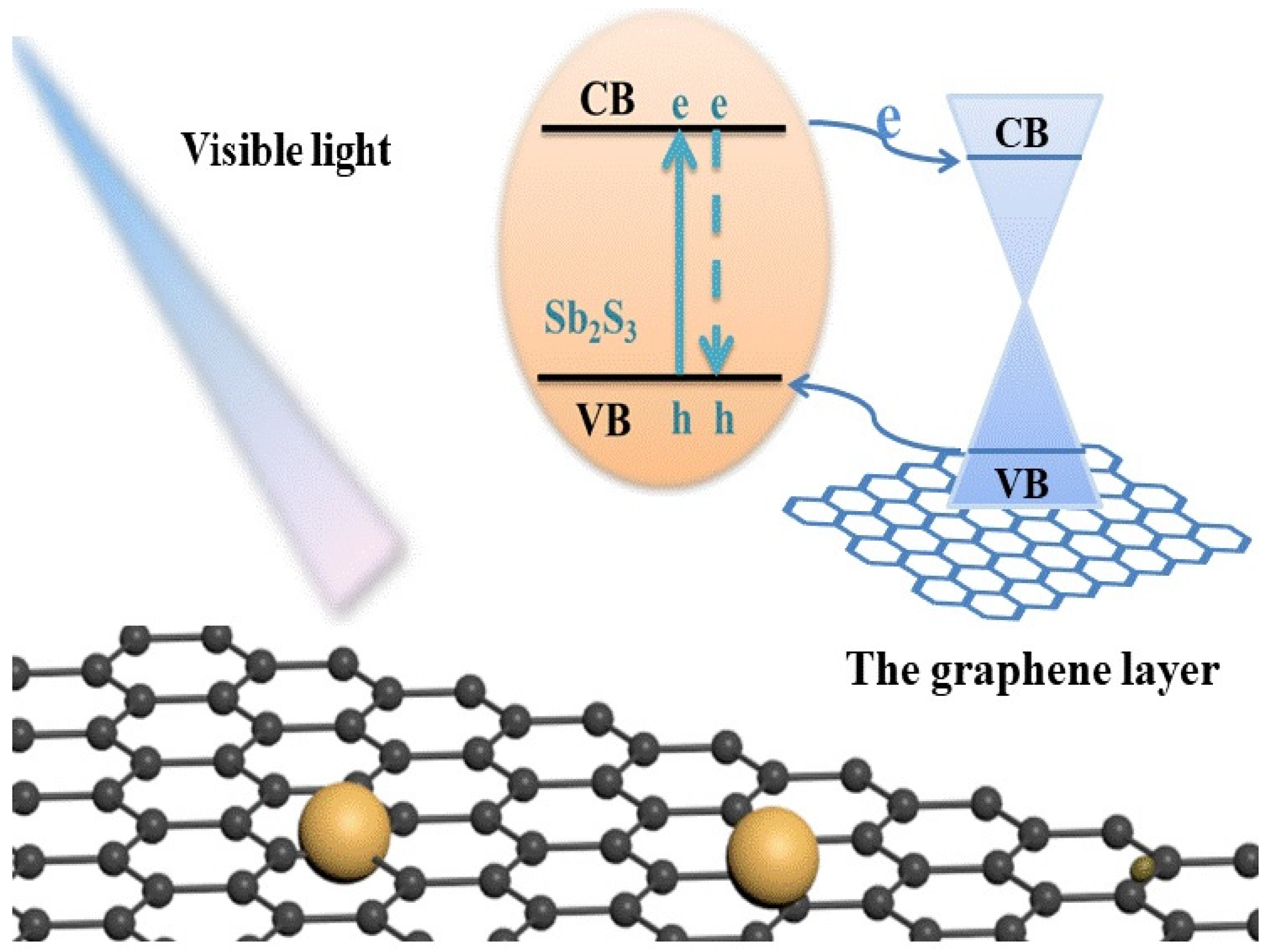 Photonics 09 00213 g008 550