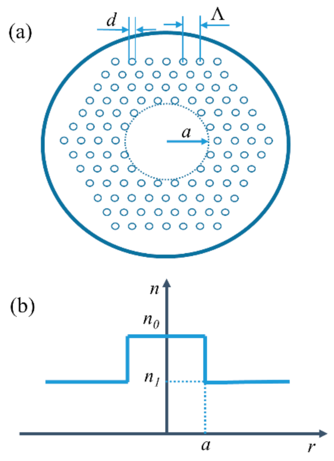 Photonics 09 00214 g001
