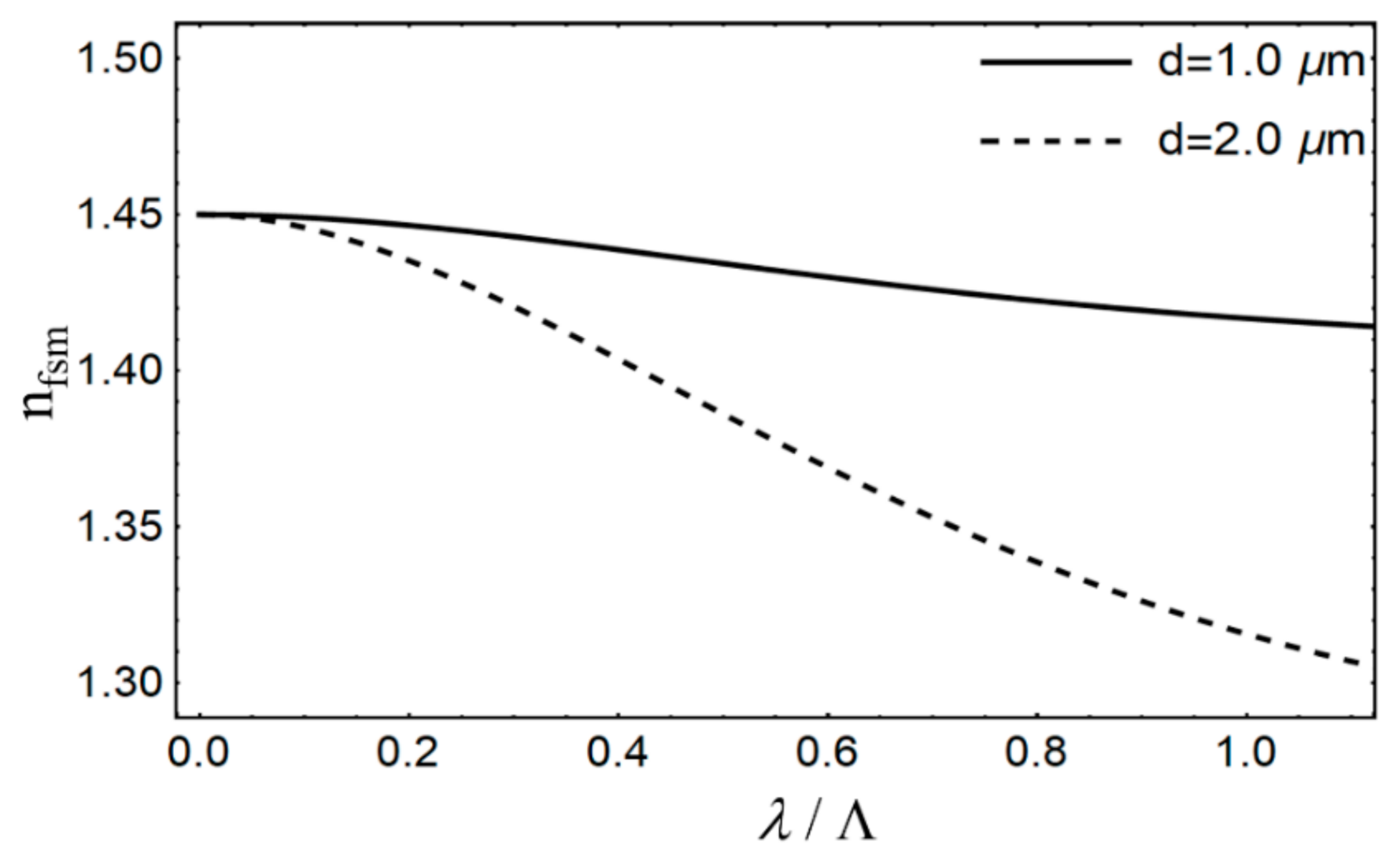 Photonics 09 00214 g002