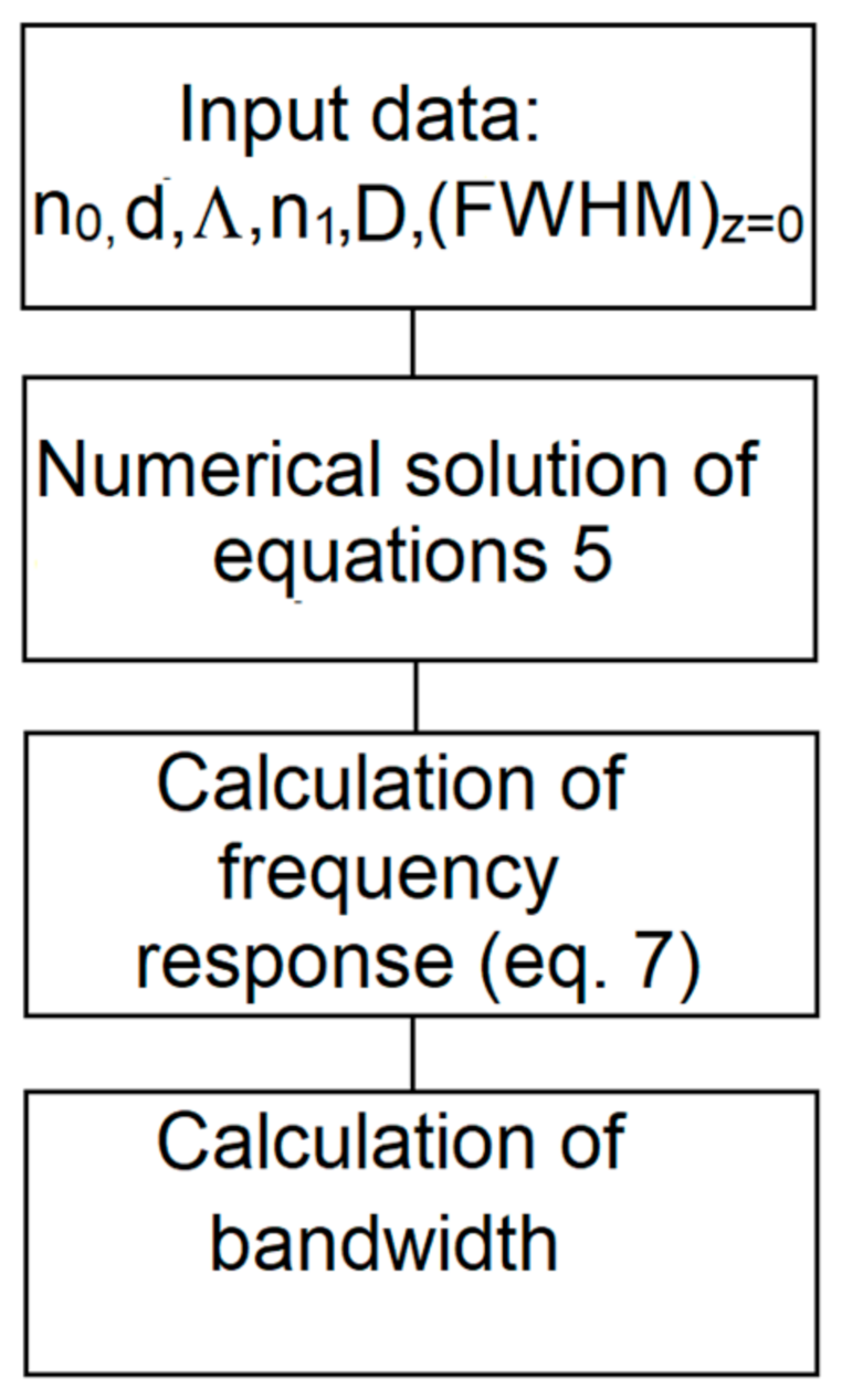 Photonics 09 00214 g004