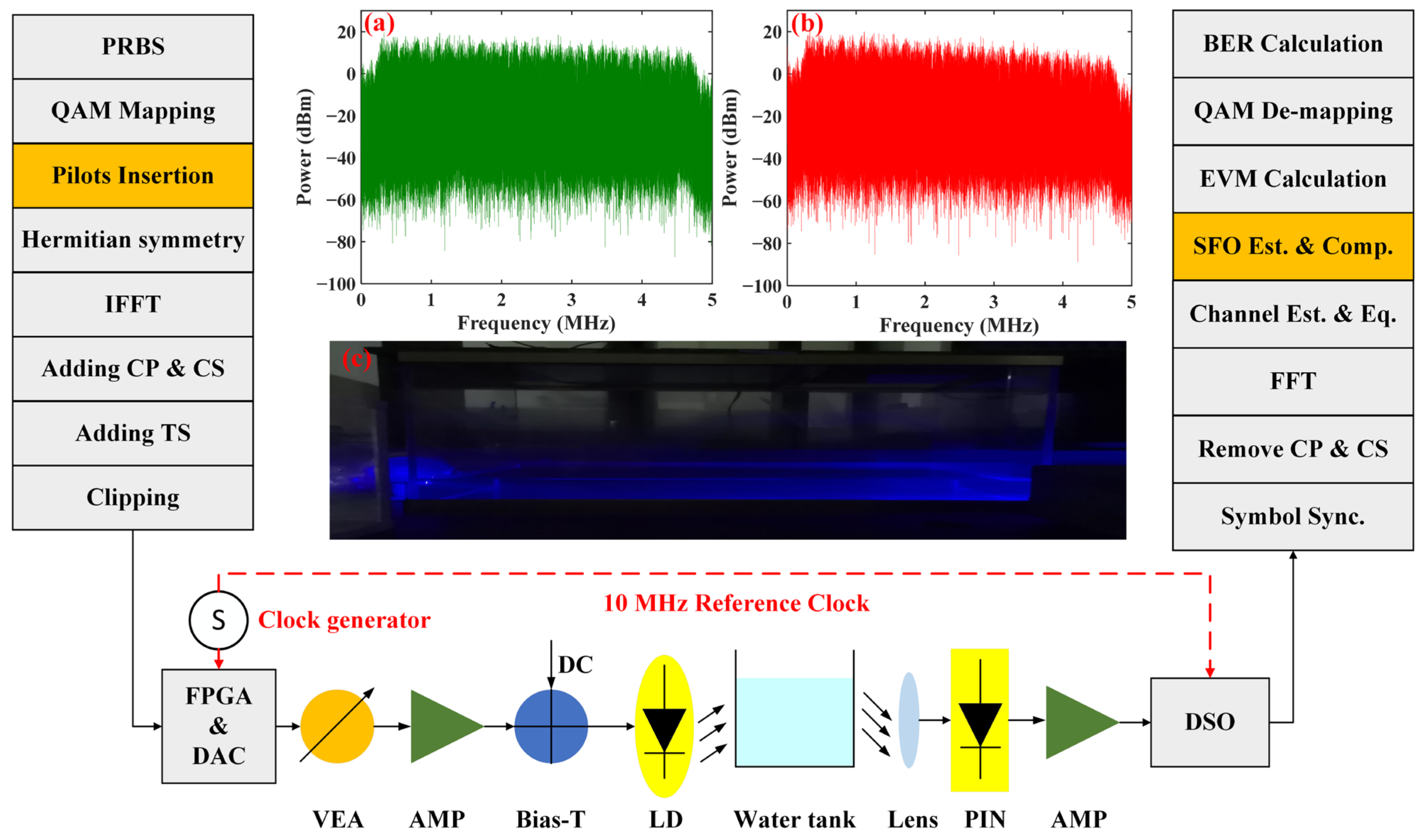 Photonics 09 00216 g002 550