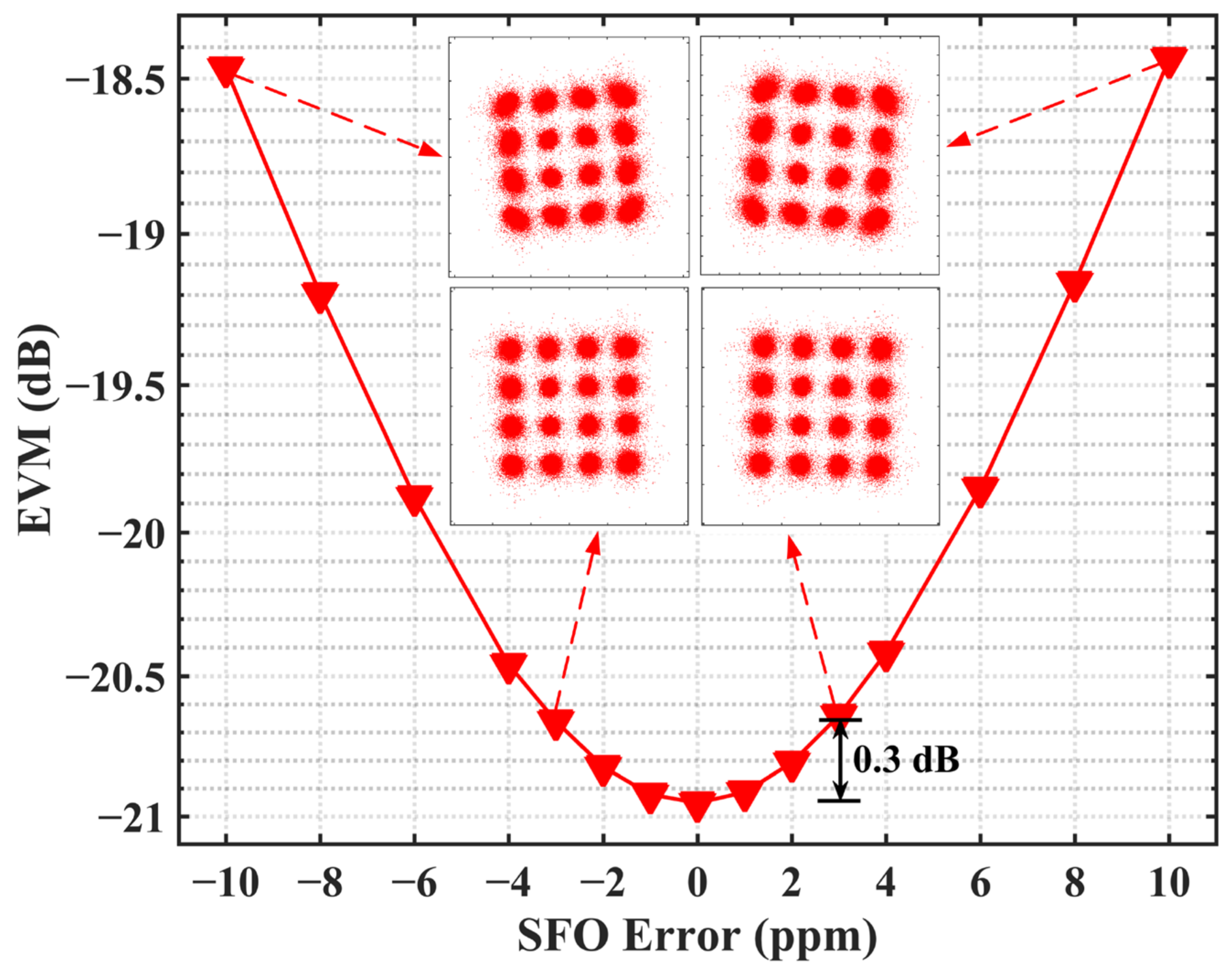 Photonics 09 00216 g003 550