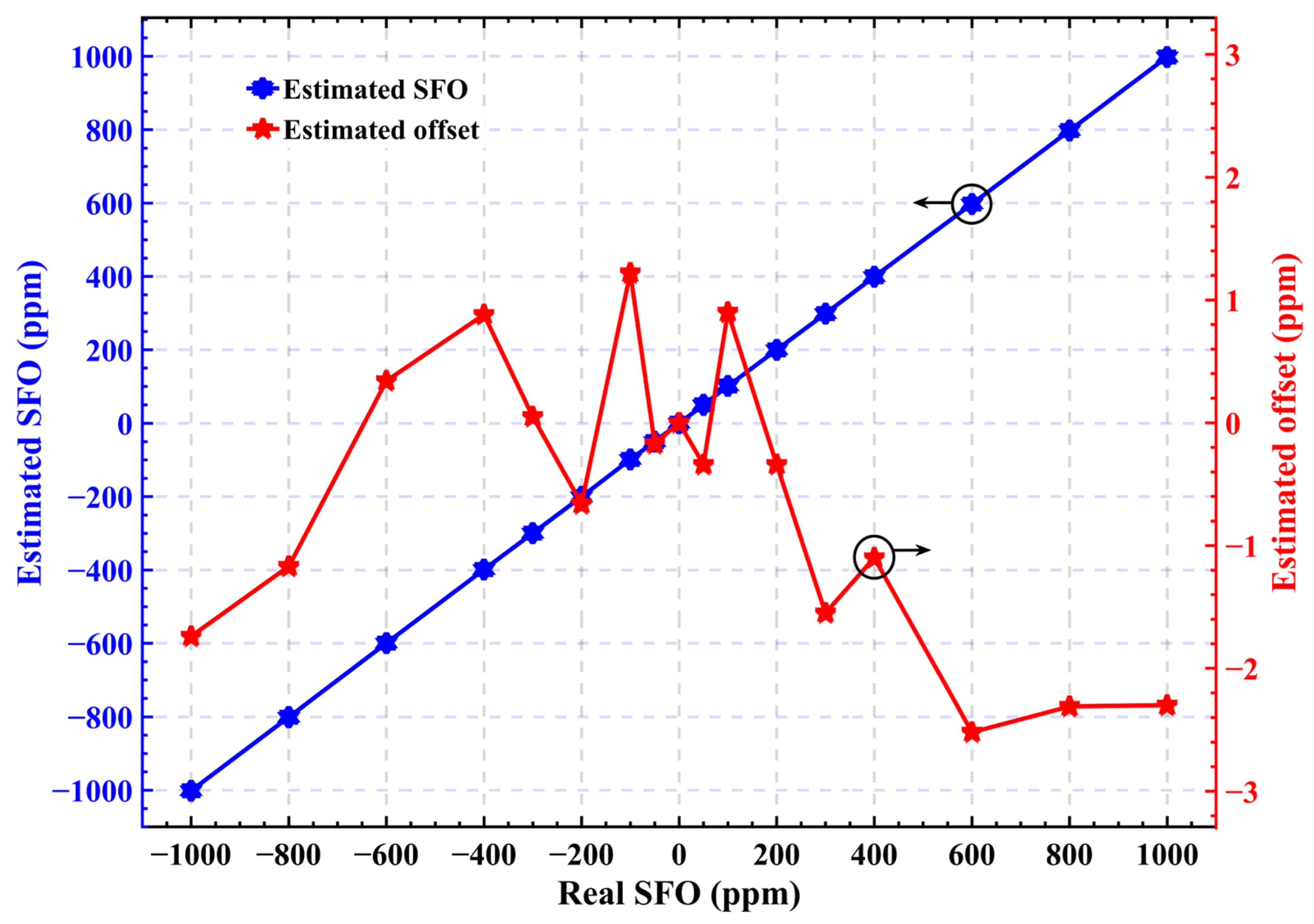 Photonics 09 00216 g005 550