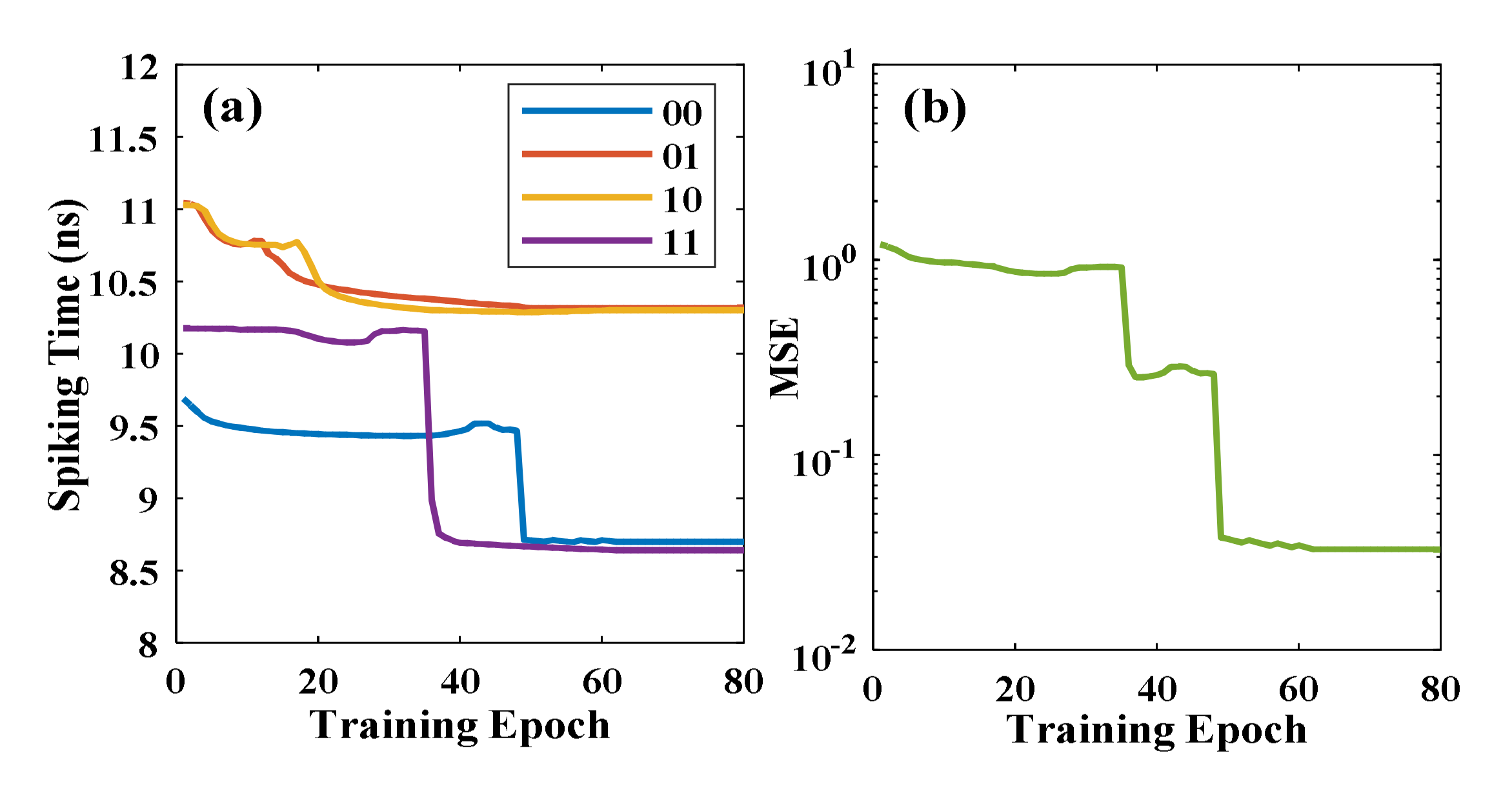 Photonics 09 00217 g005 550