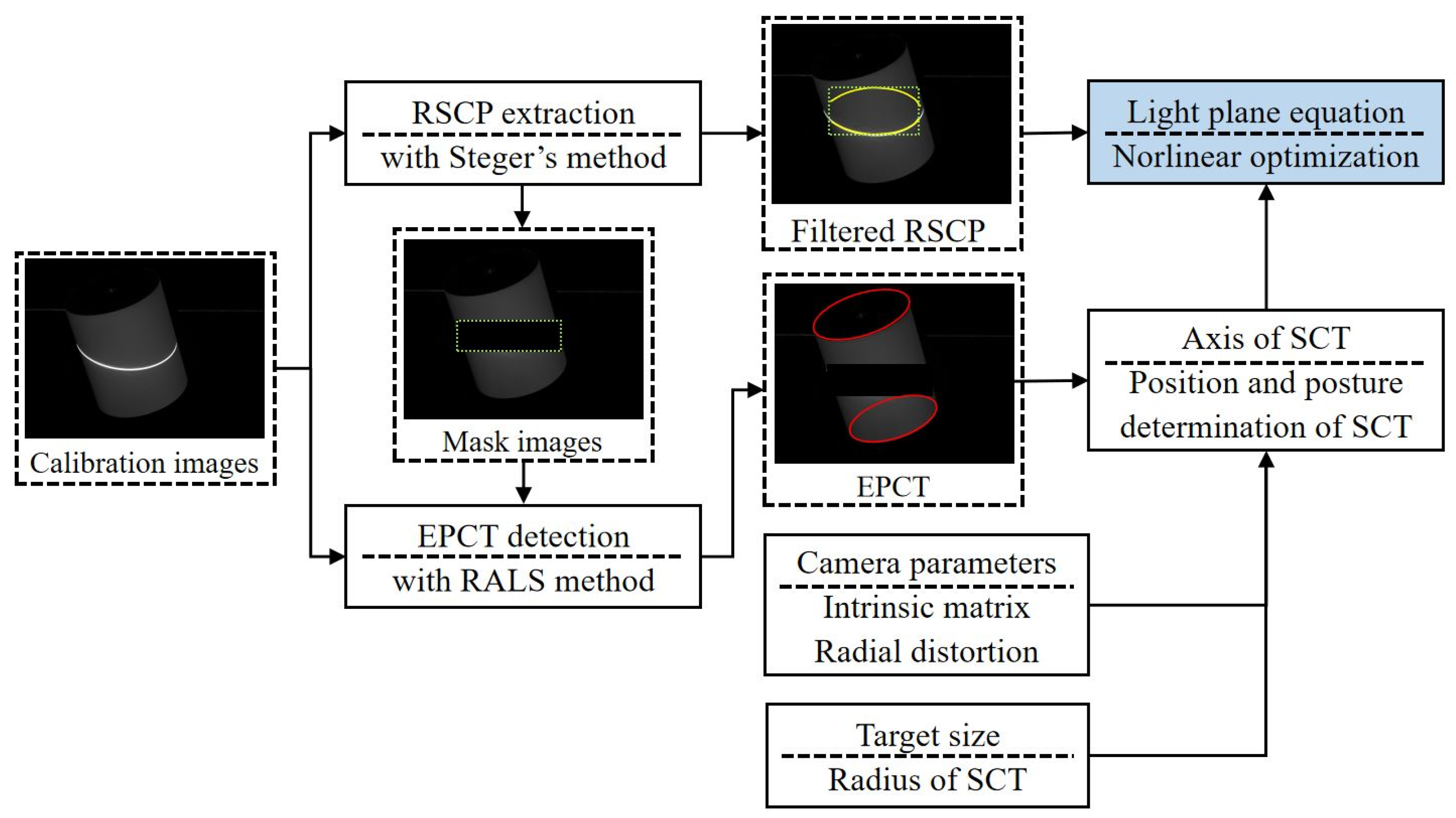 Photonics 09 00218 g002 550